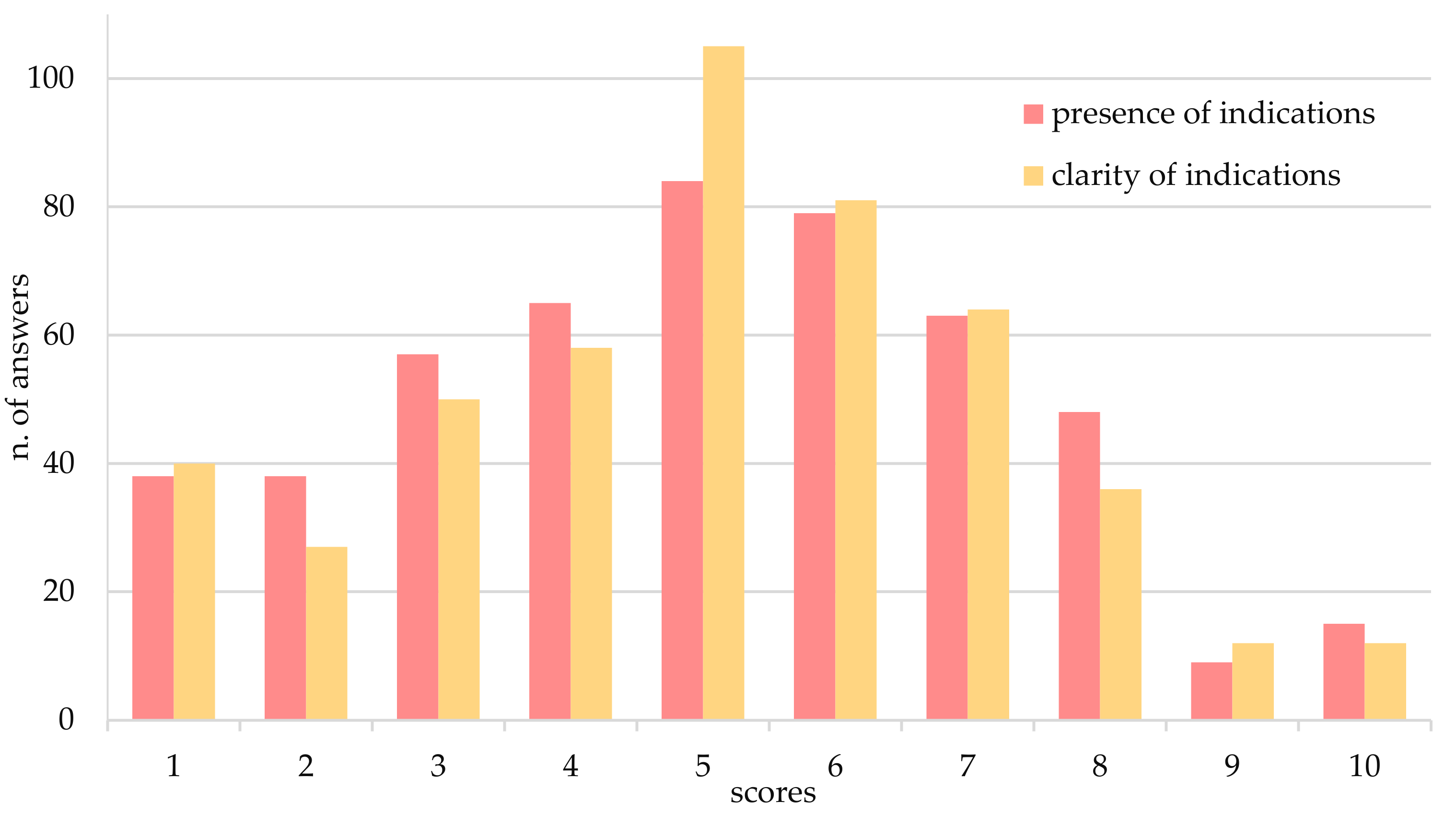 Sustainability 13 10846 g011 550