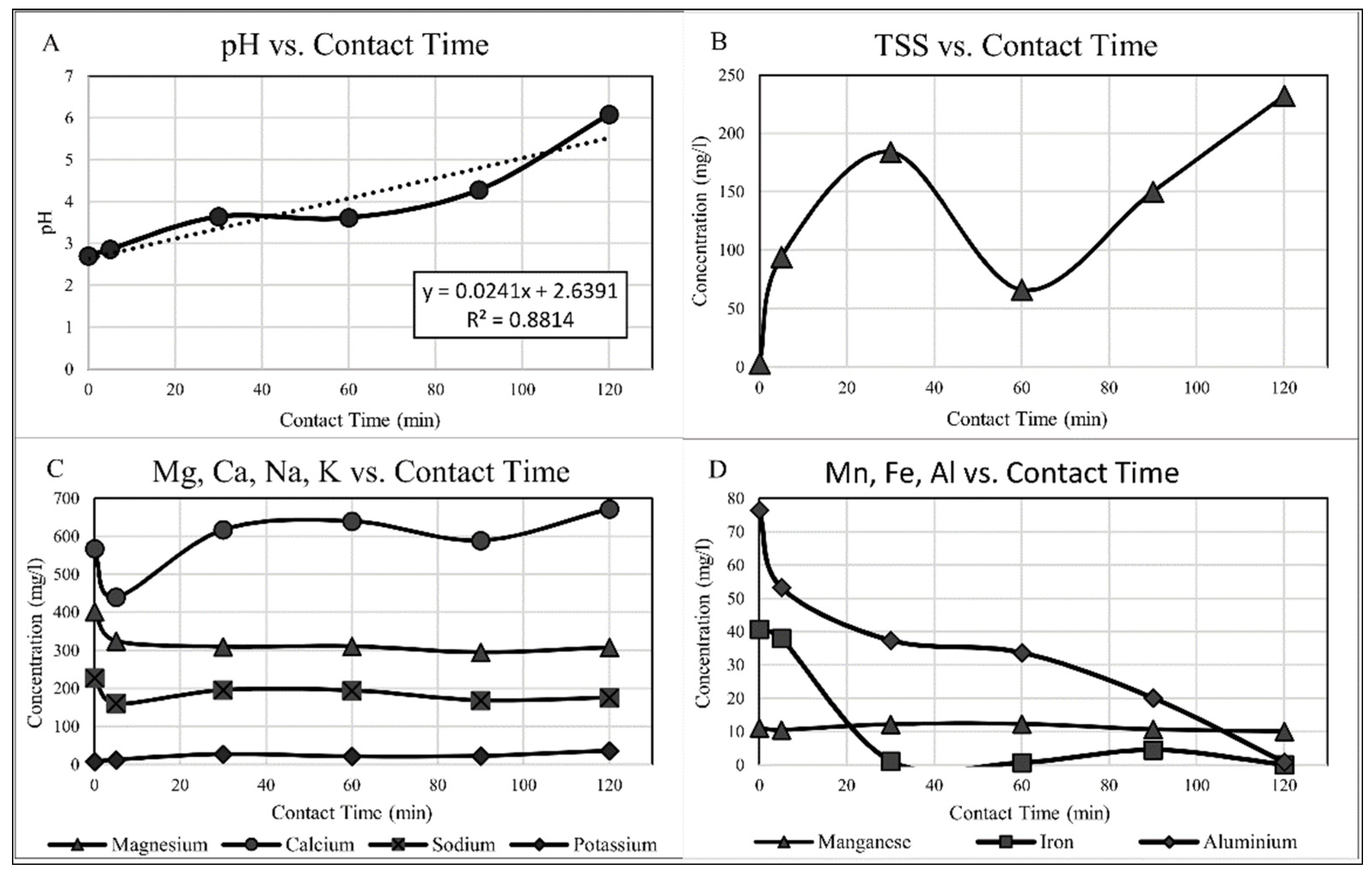 Sustainability 13 10847 g004