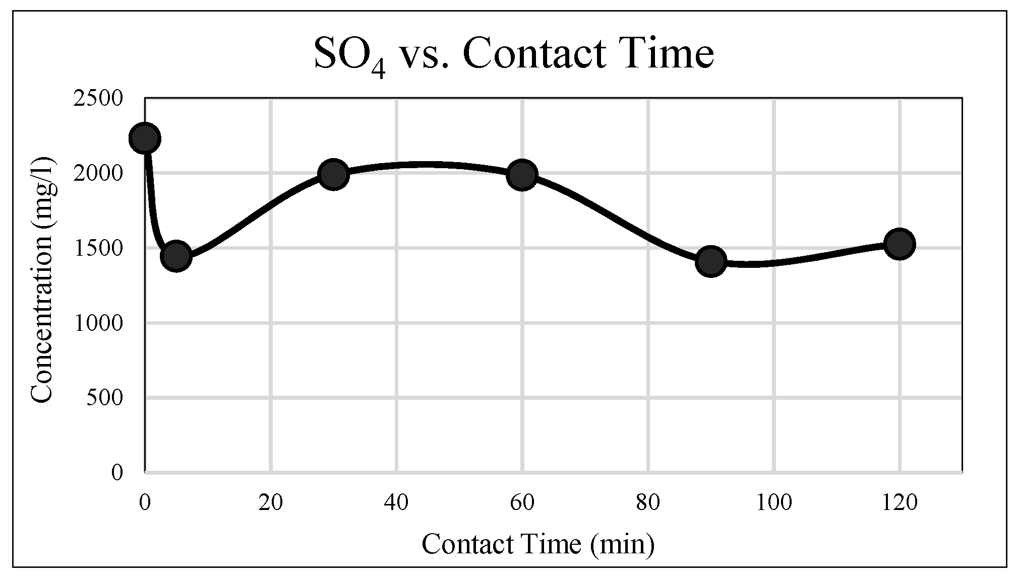 Sustainability 13 10847 g005