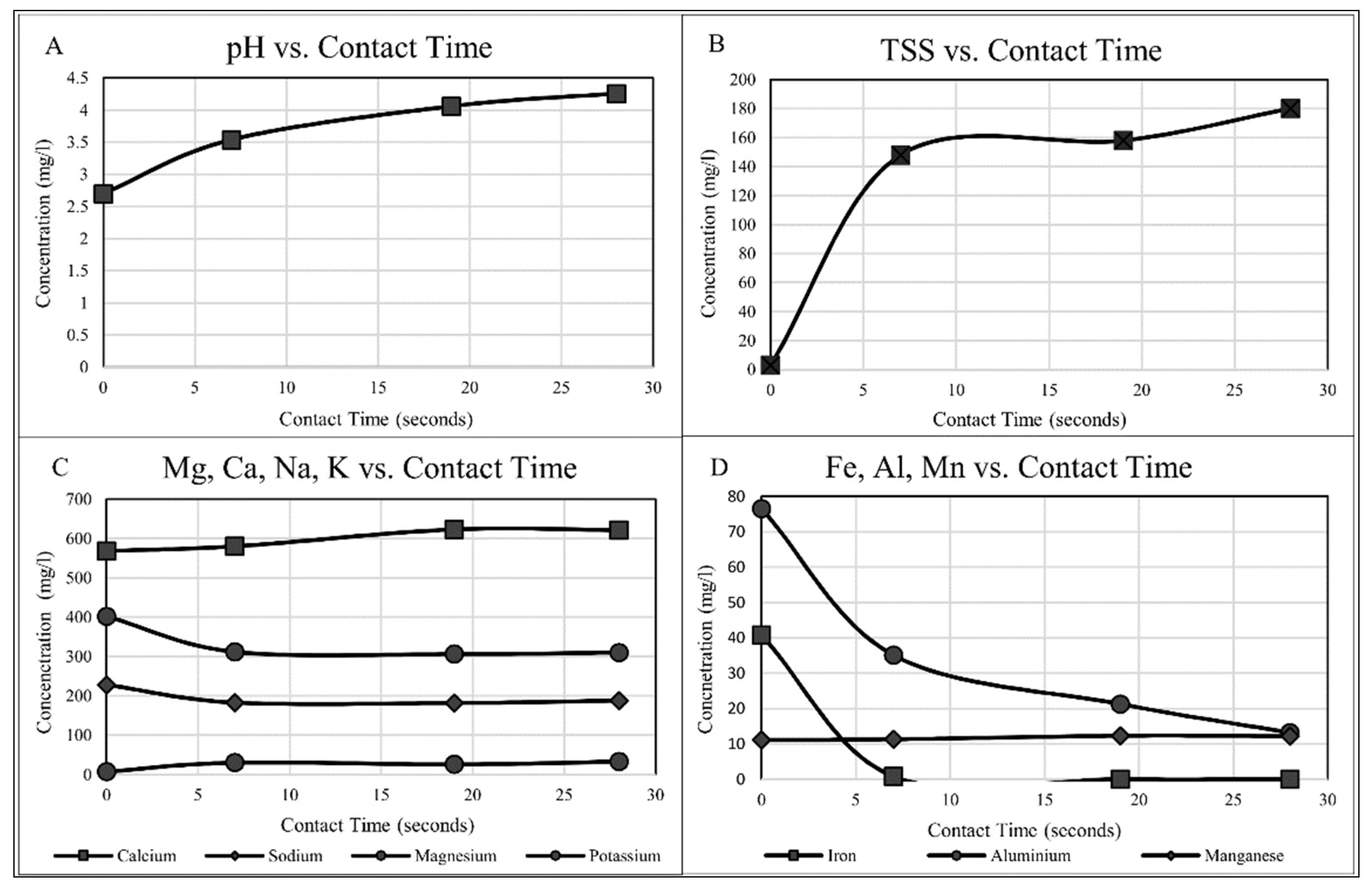 Sustainability 13 10847 g007