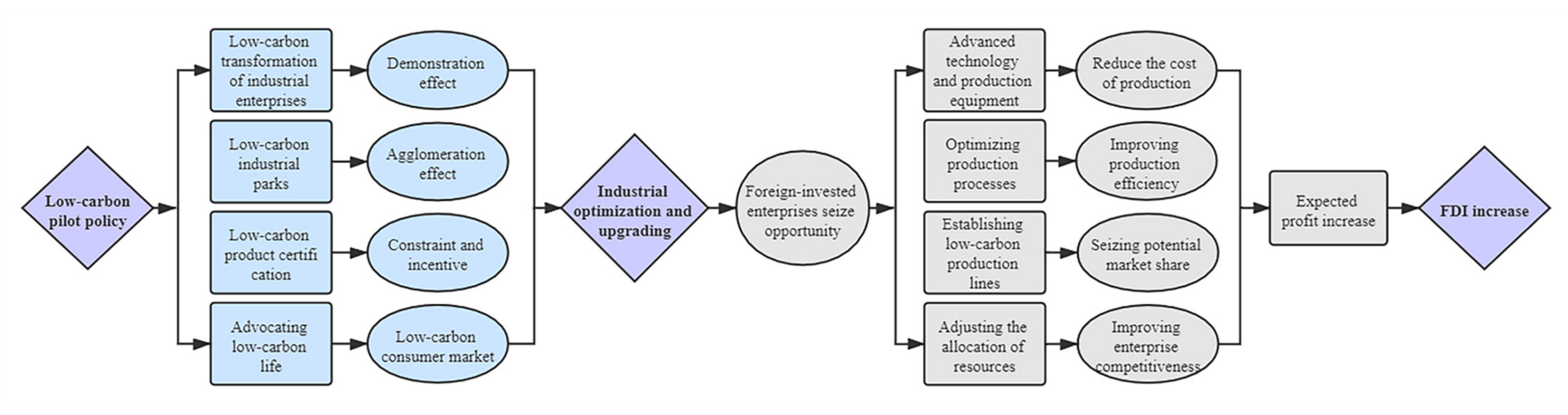 Sustainability 13 10848 g002 Sustainability 13 10848 g002