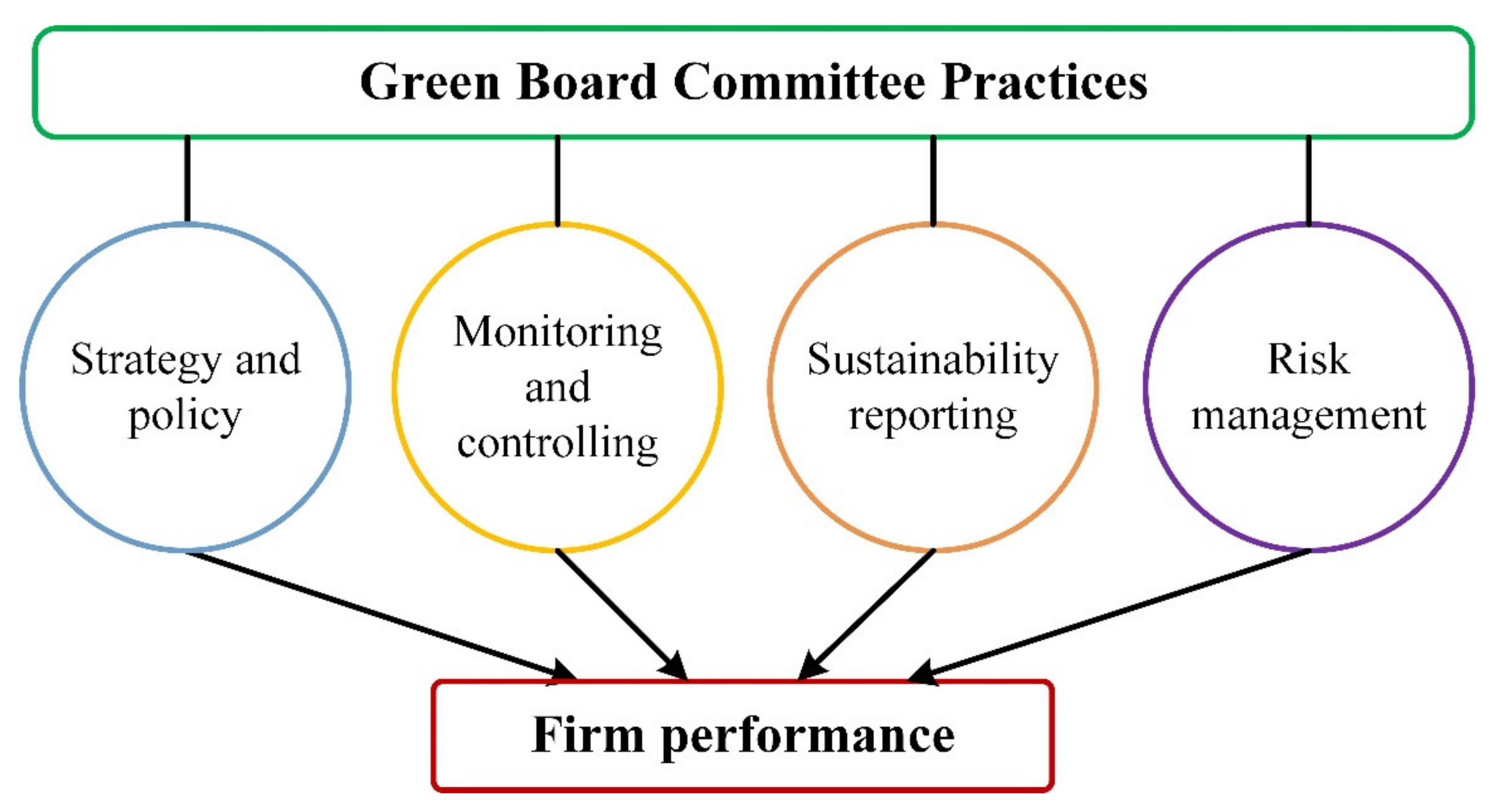 Sustainability 13 10849 g001 550