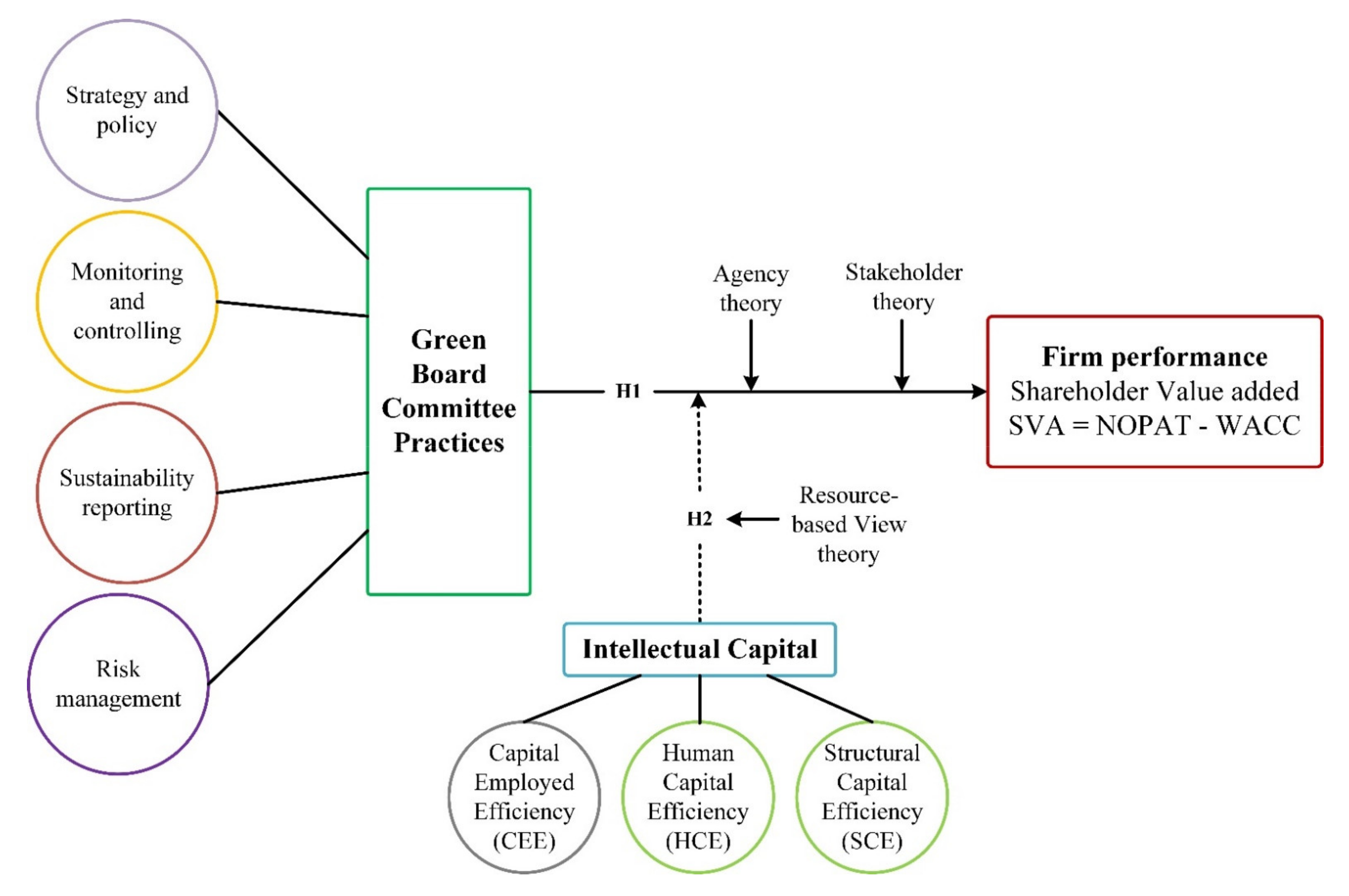 Sustainability 13 10849 g002 550