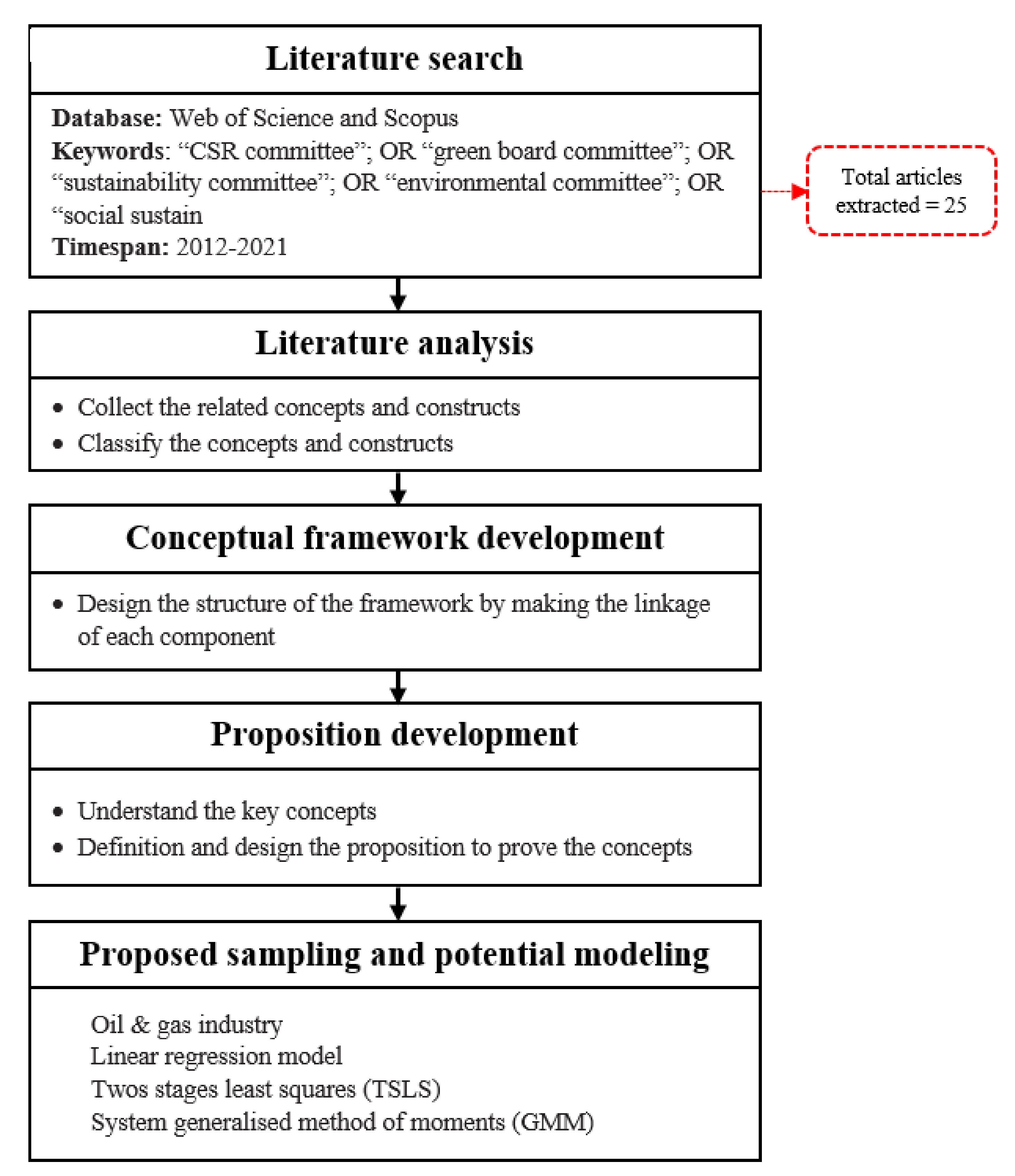 Sustainability 13 10849 g003 550