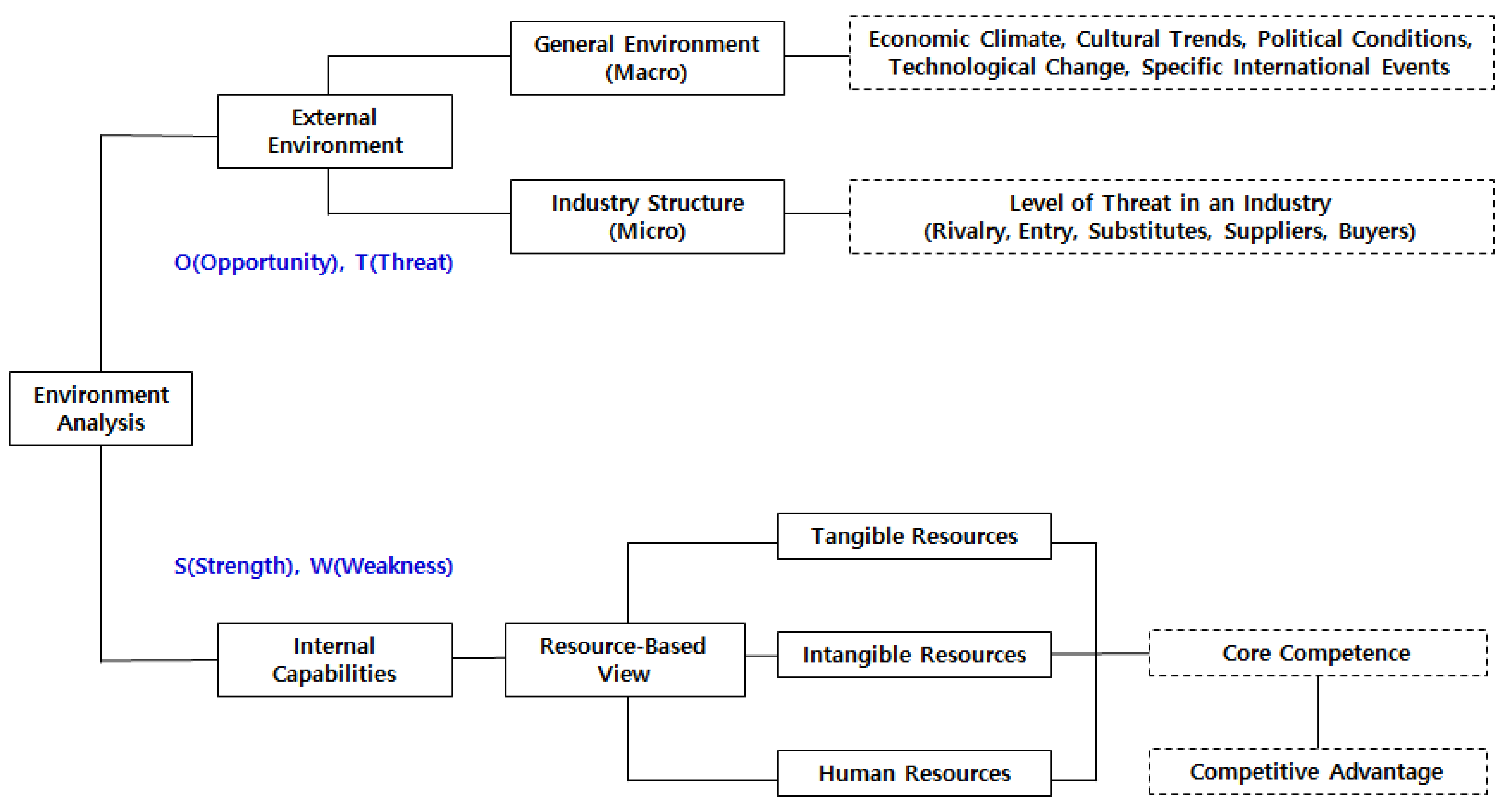 Sustainability 13 10852 g002 Sustainability 13 10852 g002