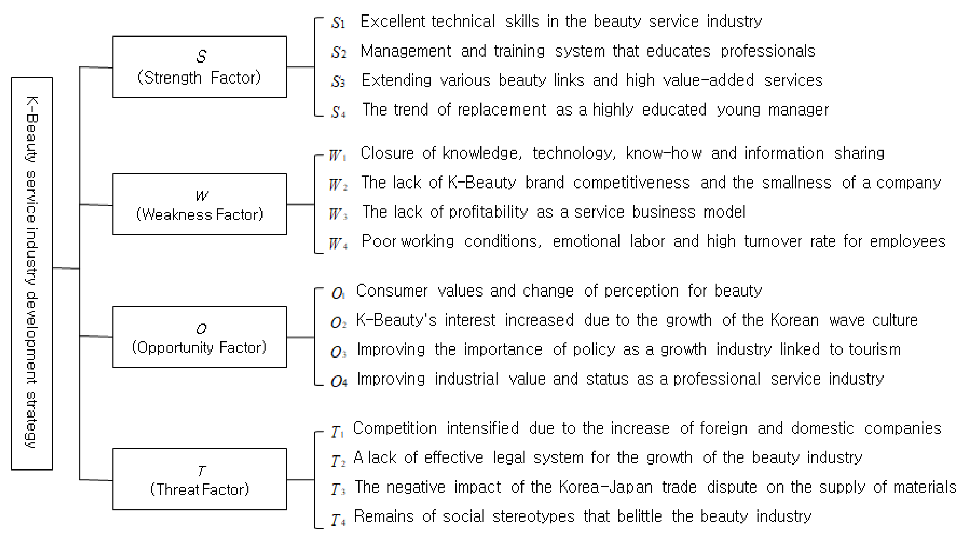 Sustainability 13 10852 g003 Sustainability 13 10852 g003