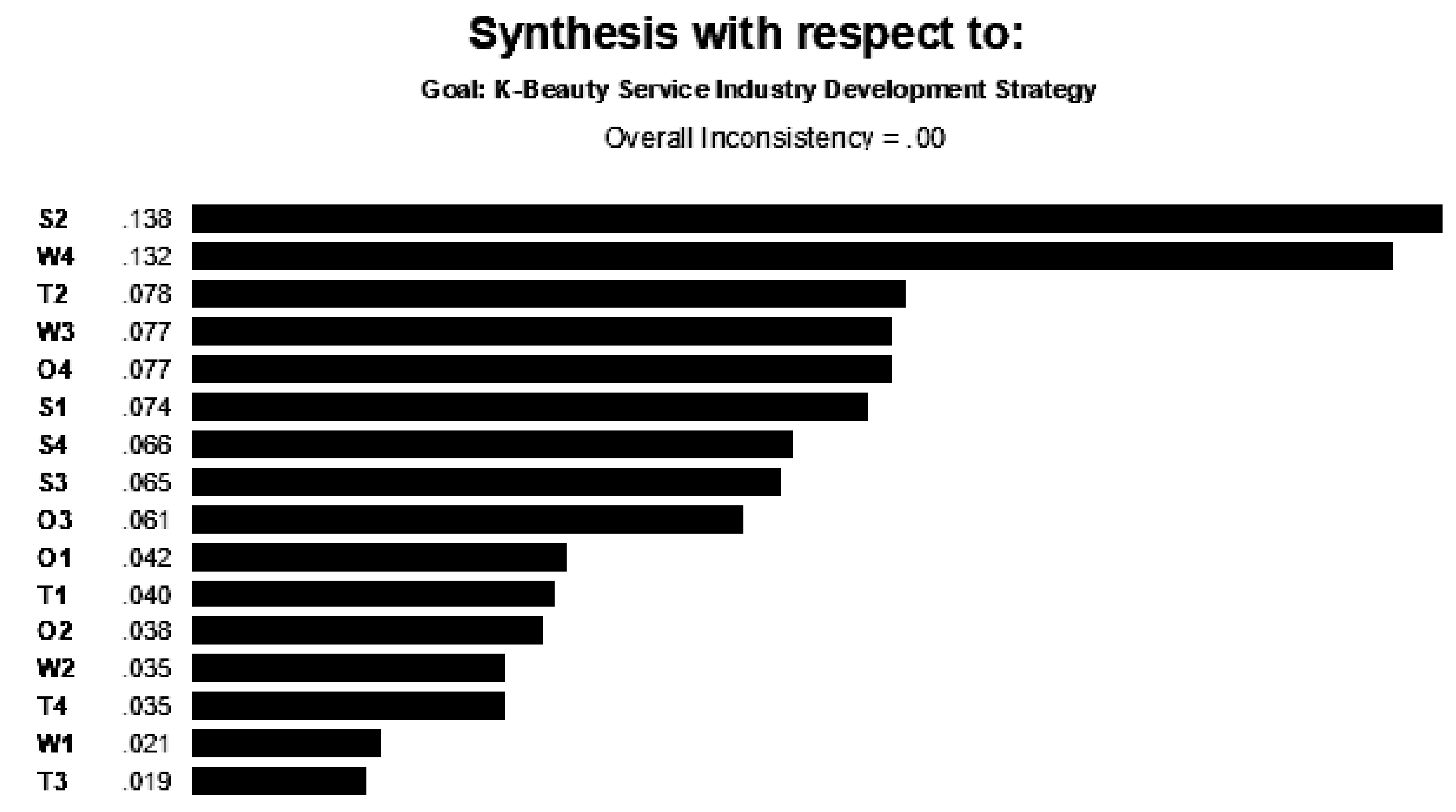 Sustainability 13 10852 g004 Sustainability 13 10852 g004