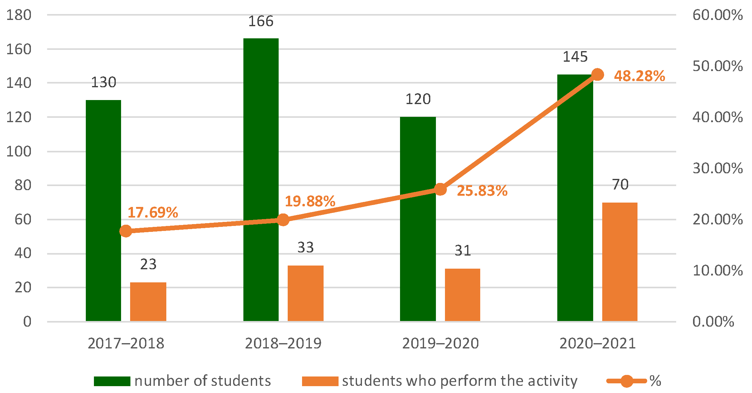 Sustainability 13 10854 g003