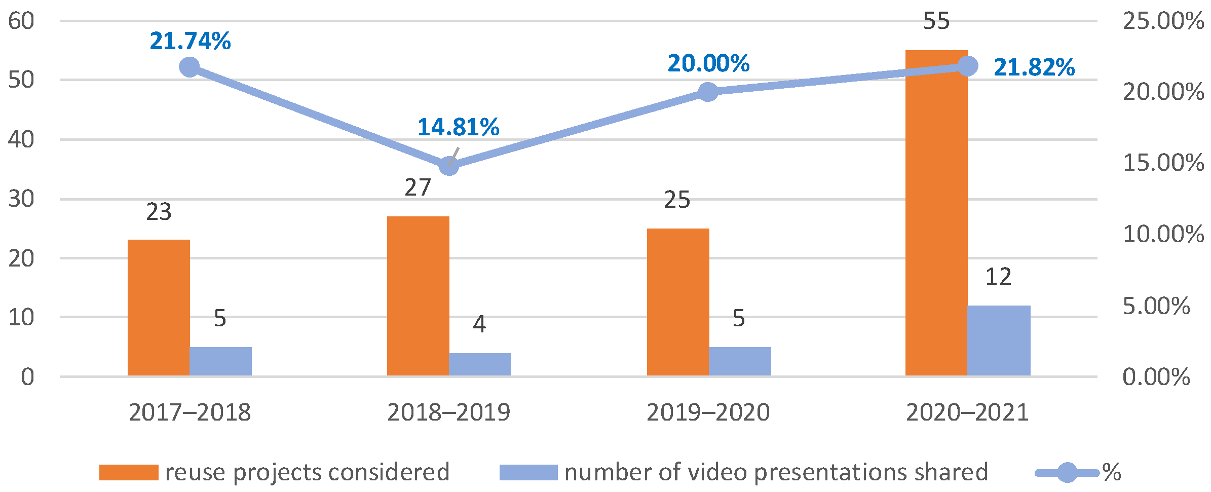 Sustainability 13 10854 g005