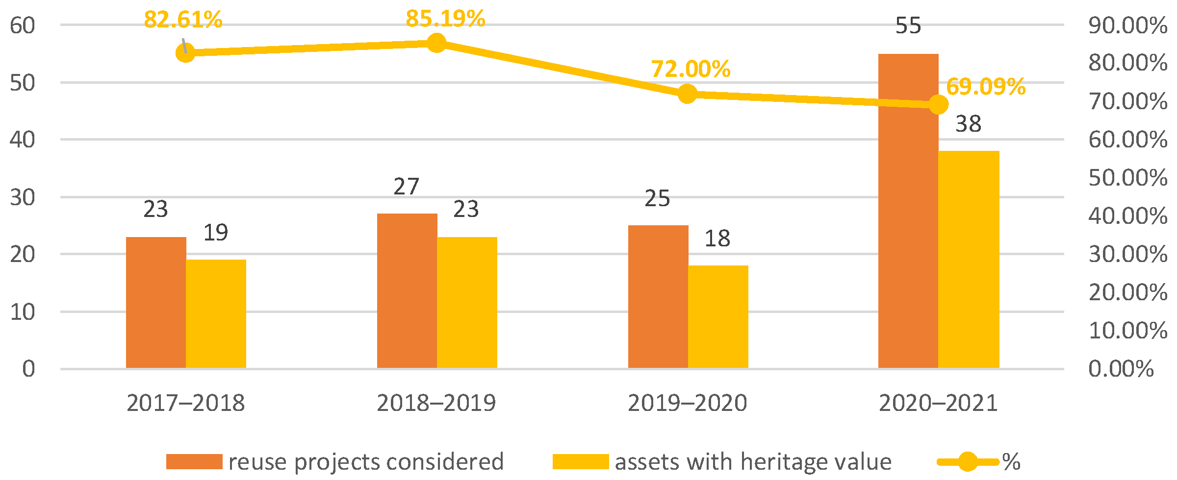 Sustainability 13 10854 g006
