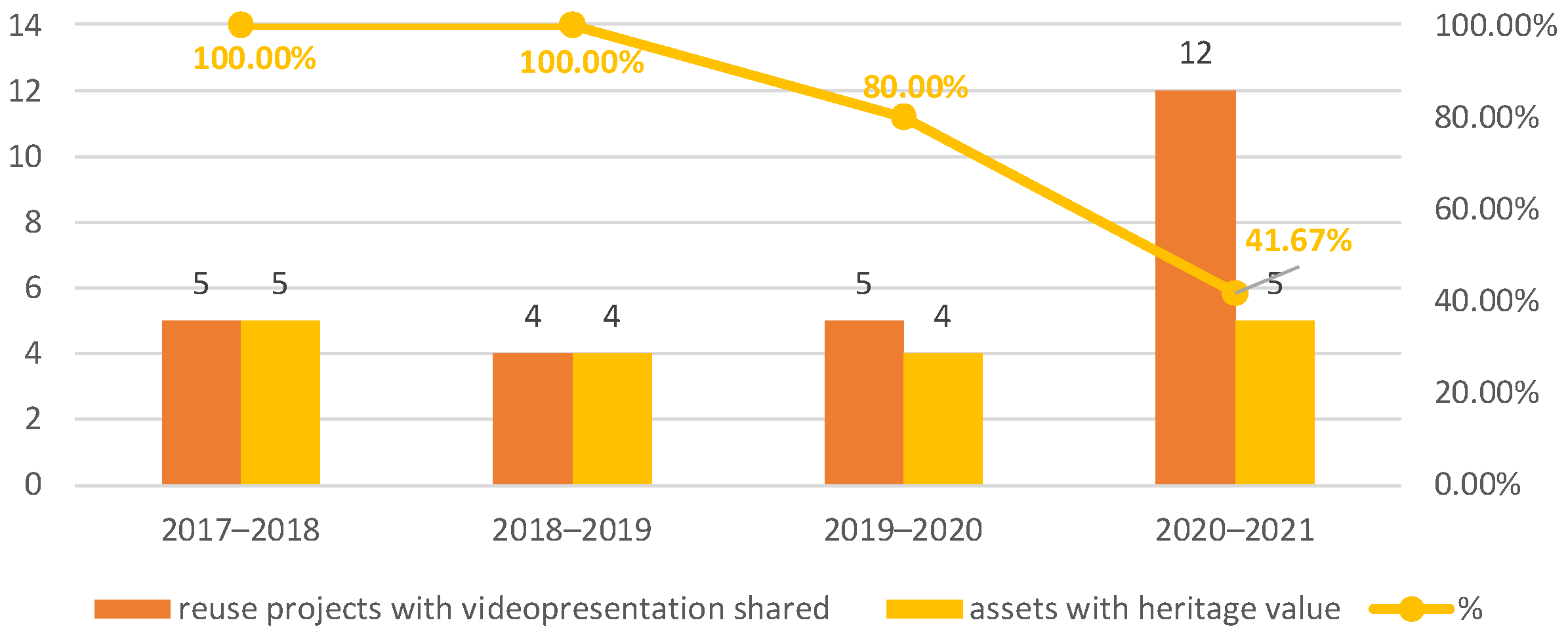 Sustainability 13 10854 g007