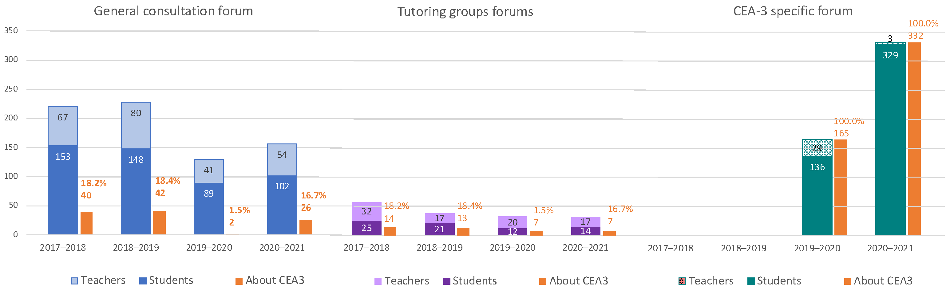 Sustainability 13 10854 g013