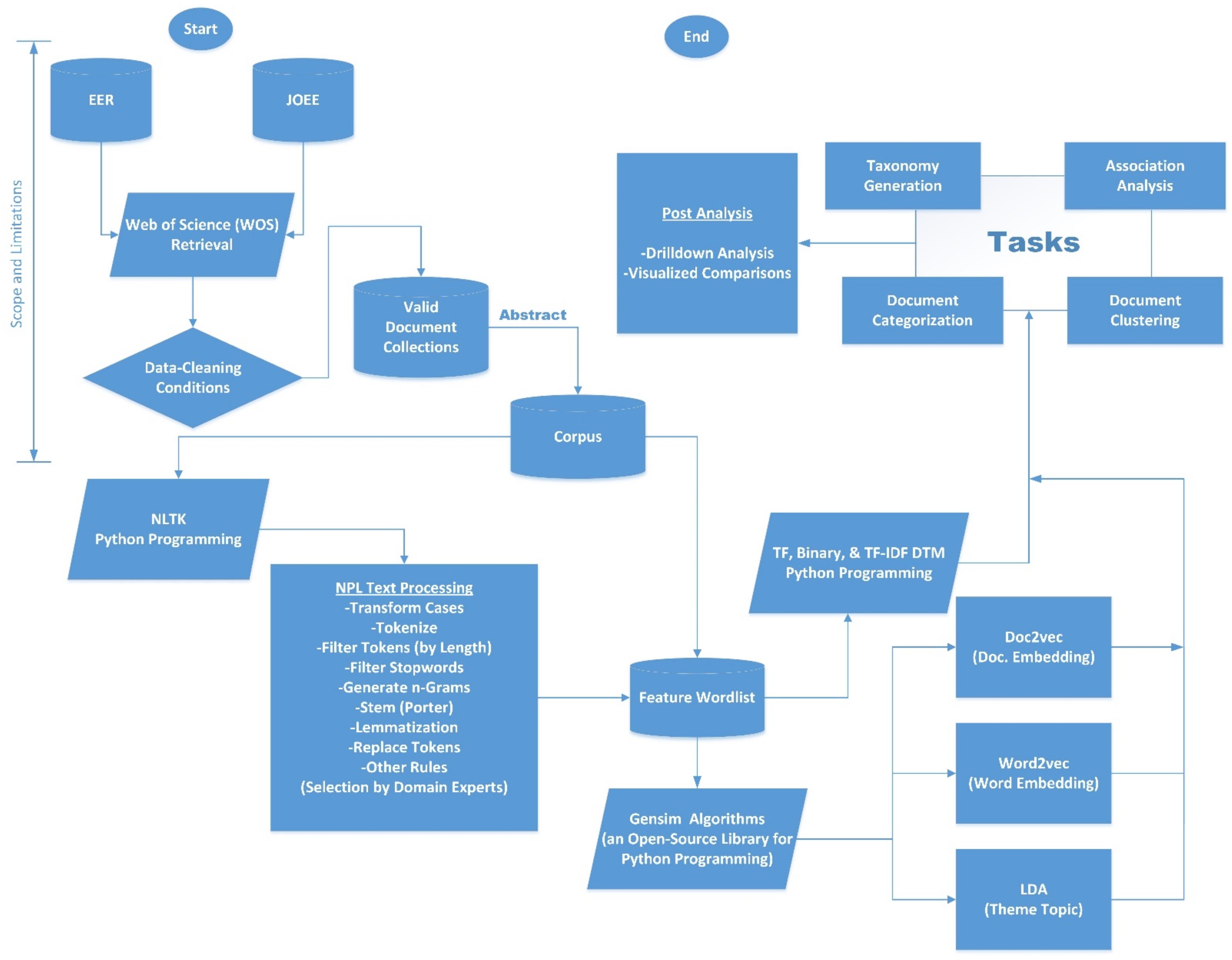 Grammar Corner: Analysis vs Analyses