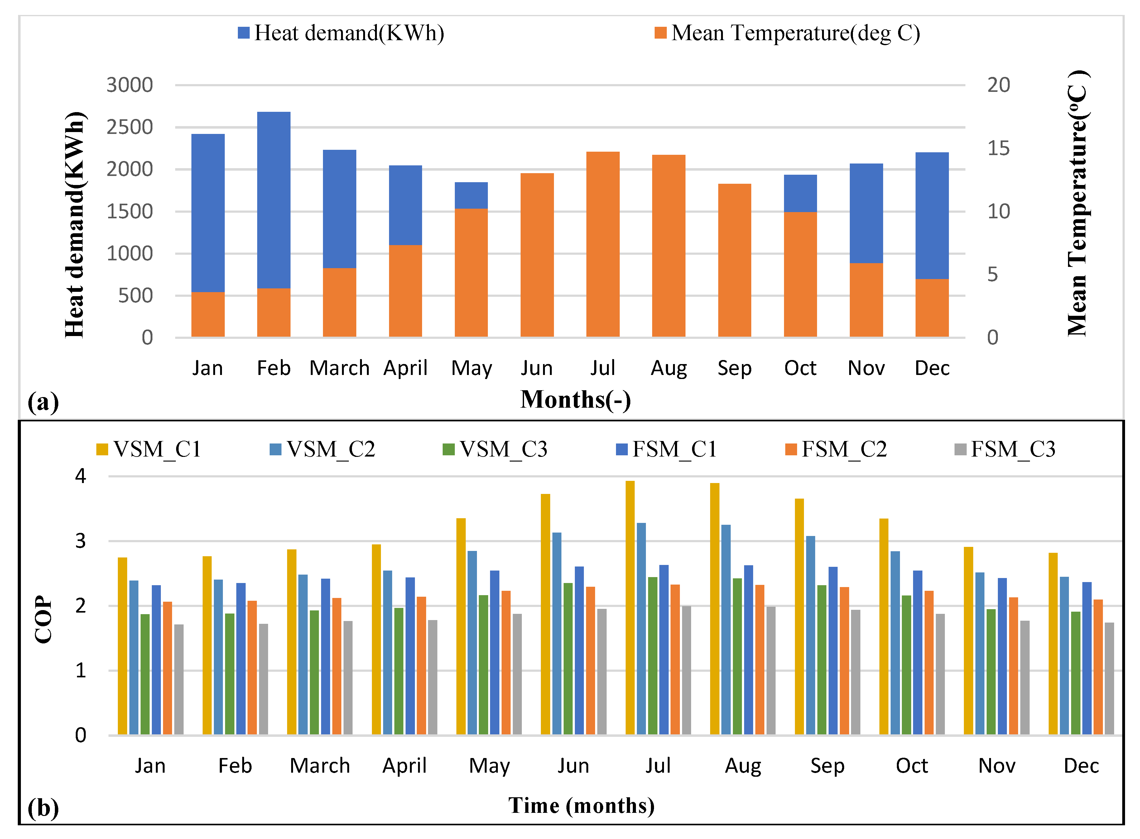 Sustainability 13 10857 g002 550