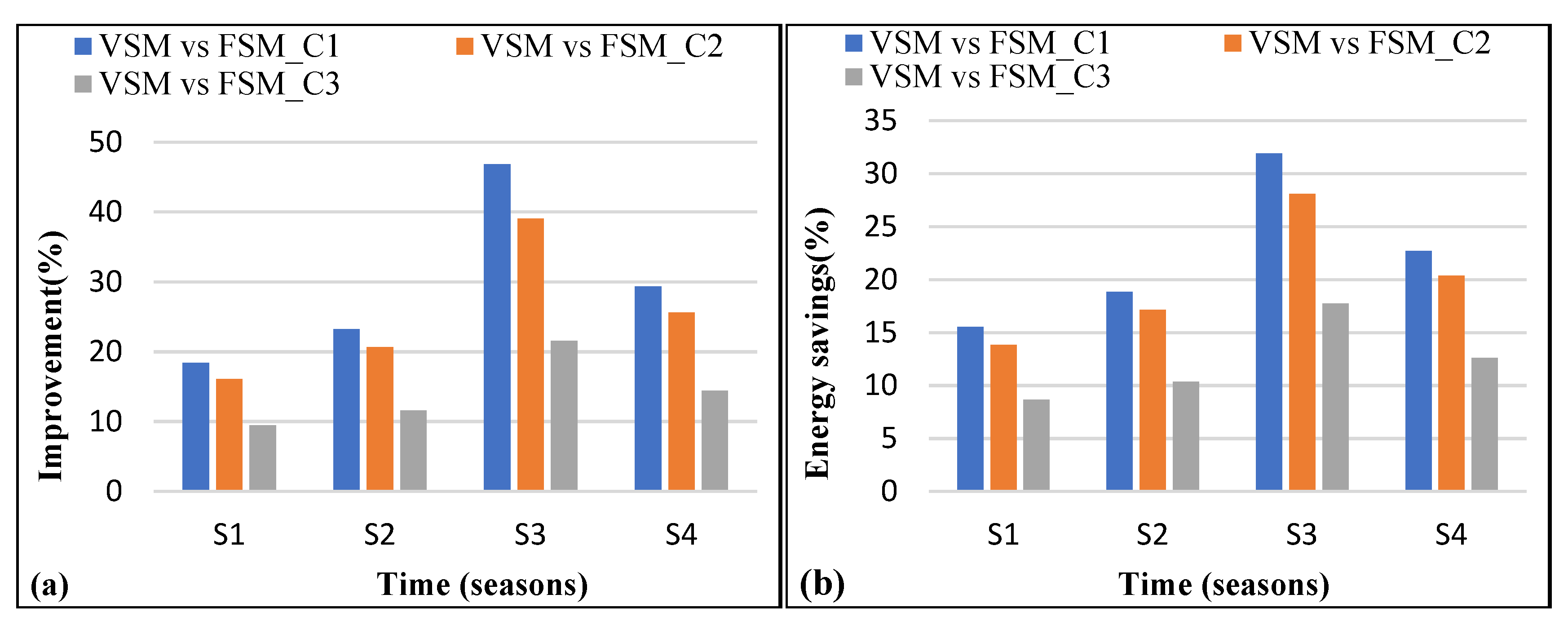 Sustainability 13 10857 g003 550
