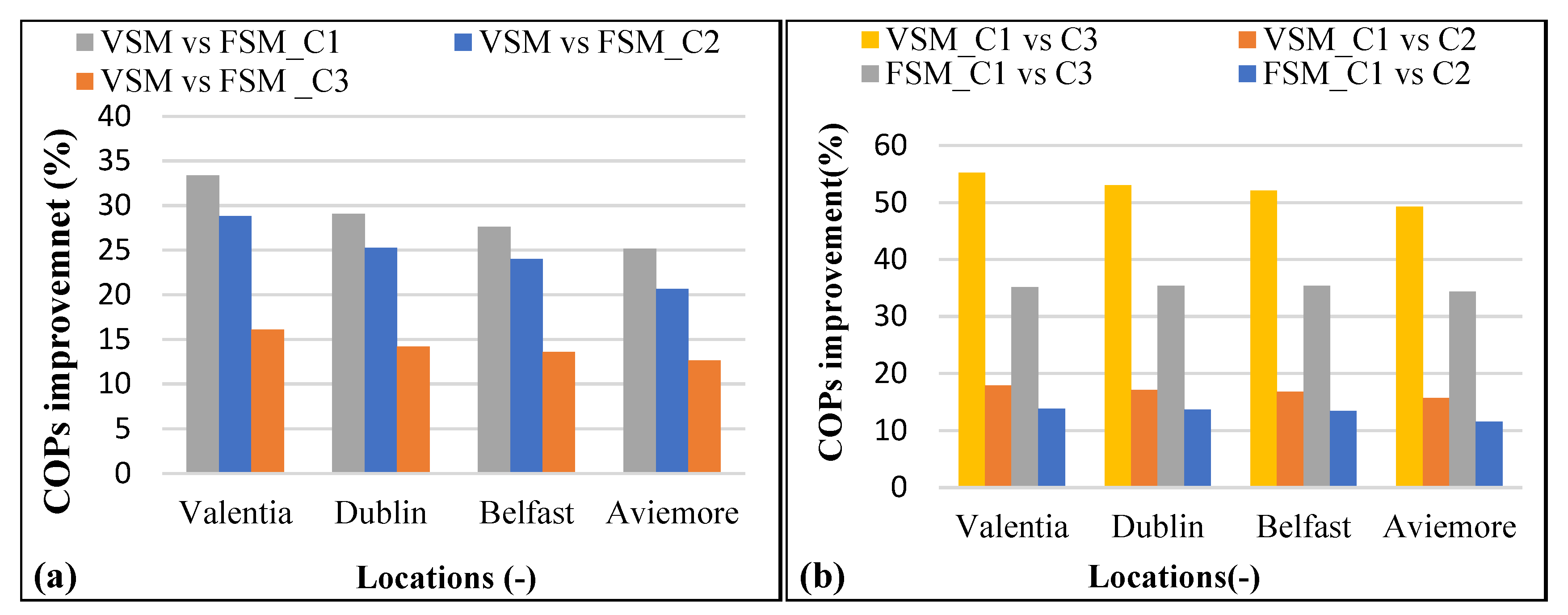 Sustainability 13 10857 g004 550