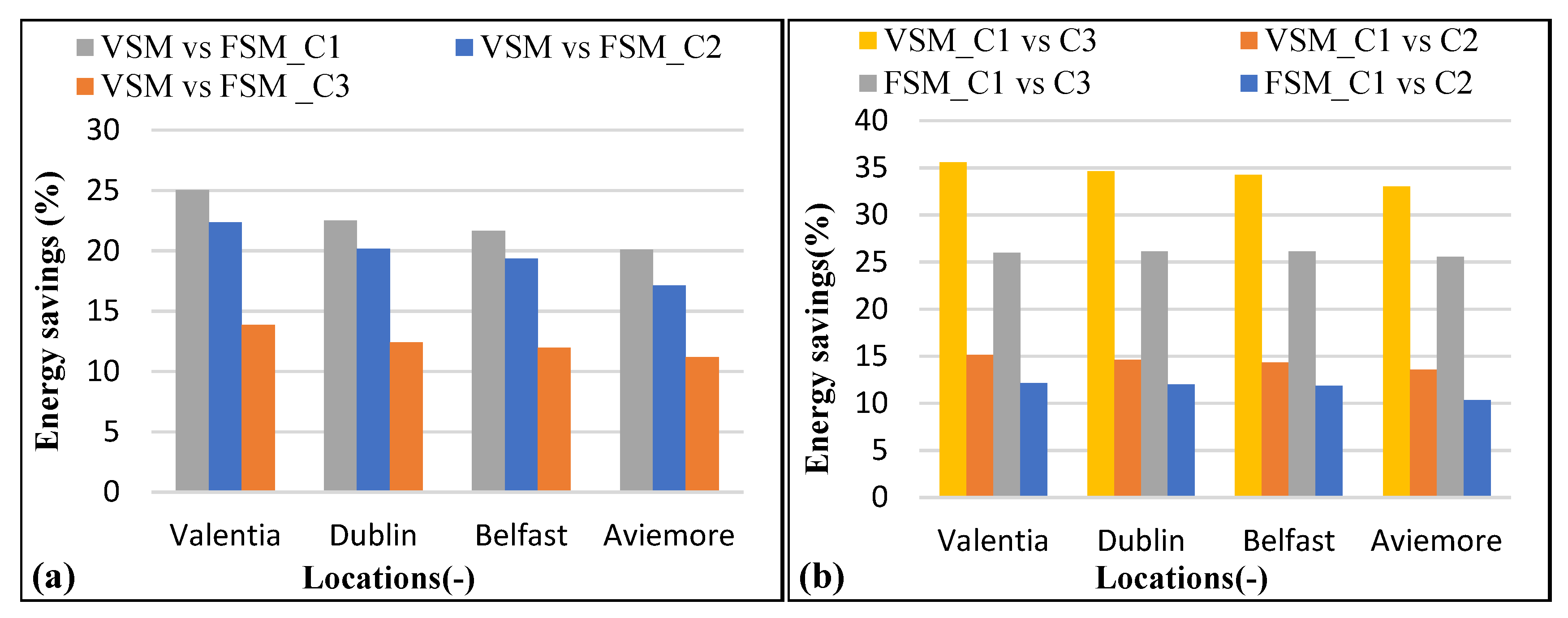 Sustainability 13 10857 g005 550