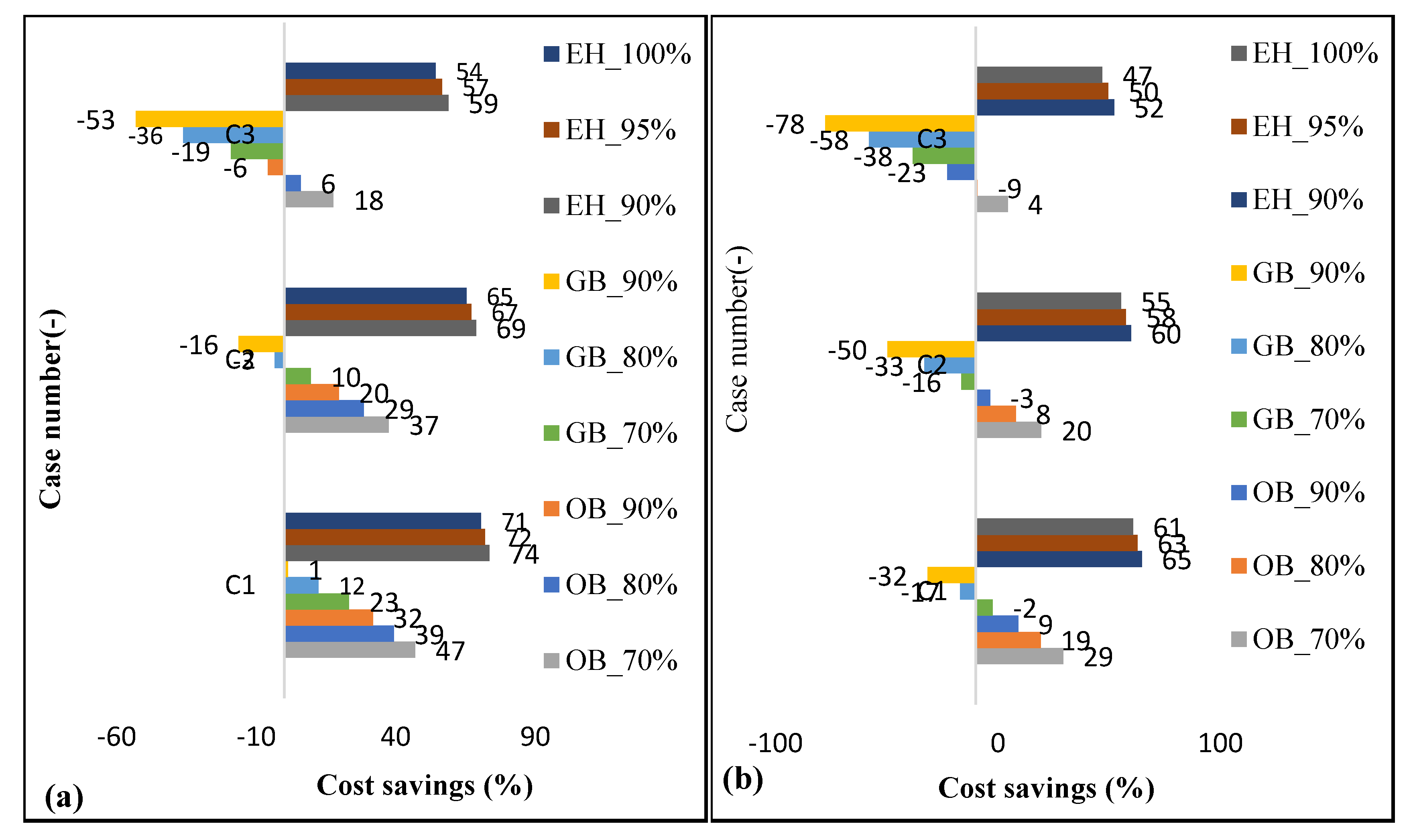 Sustainability 13 10857 g006 550