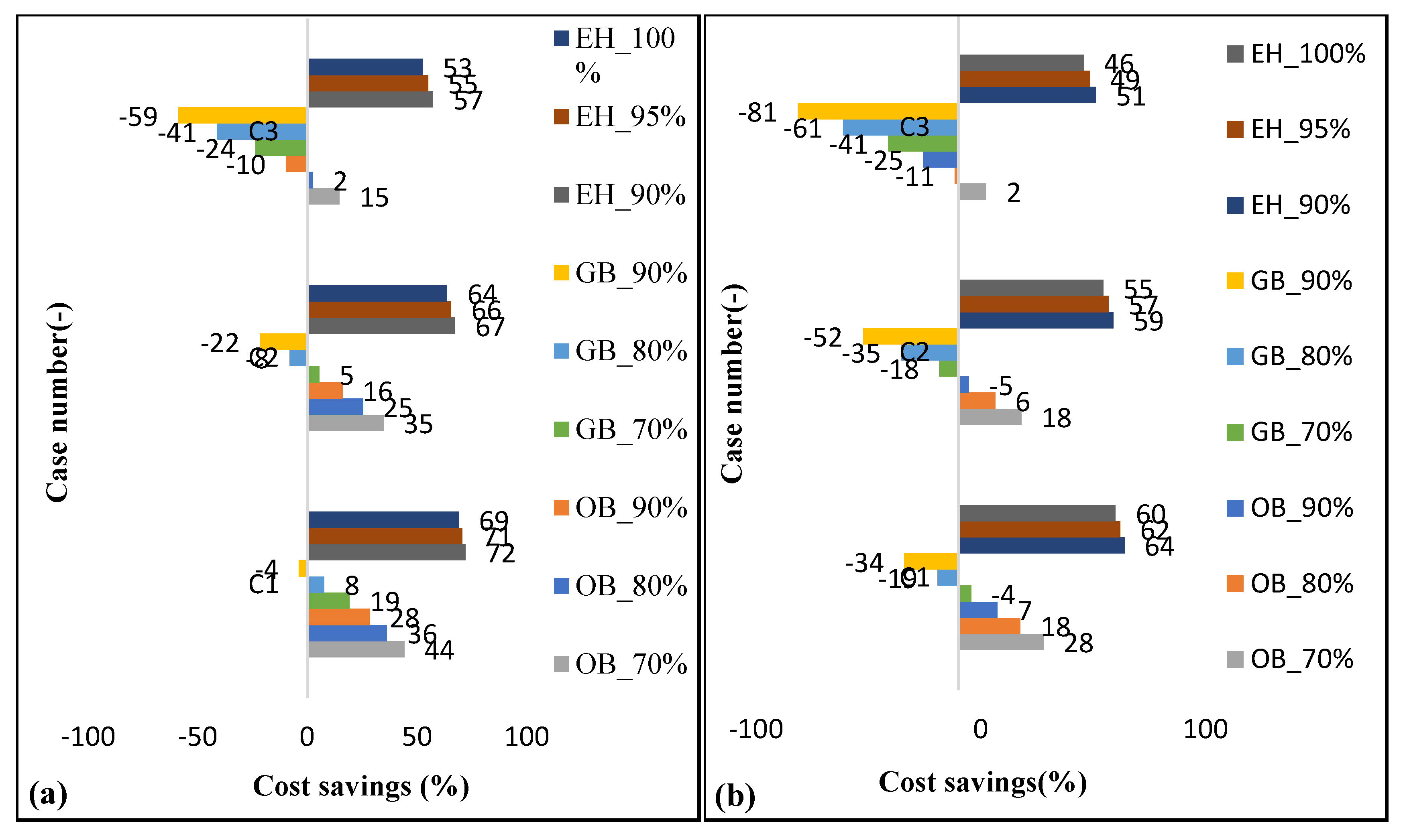 Sustainability 13 10857 g007 550