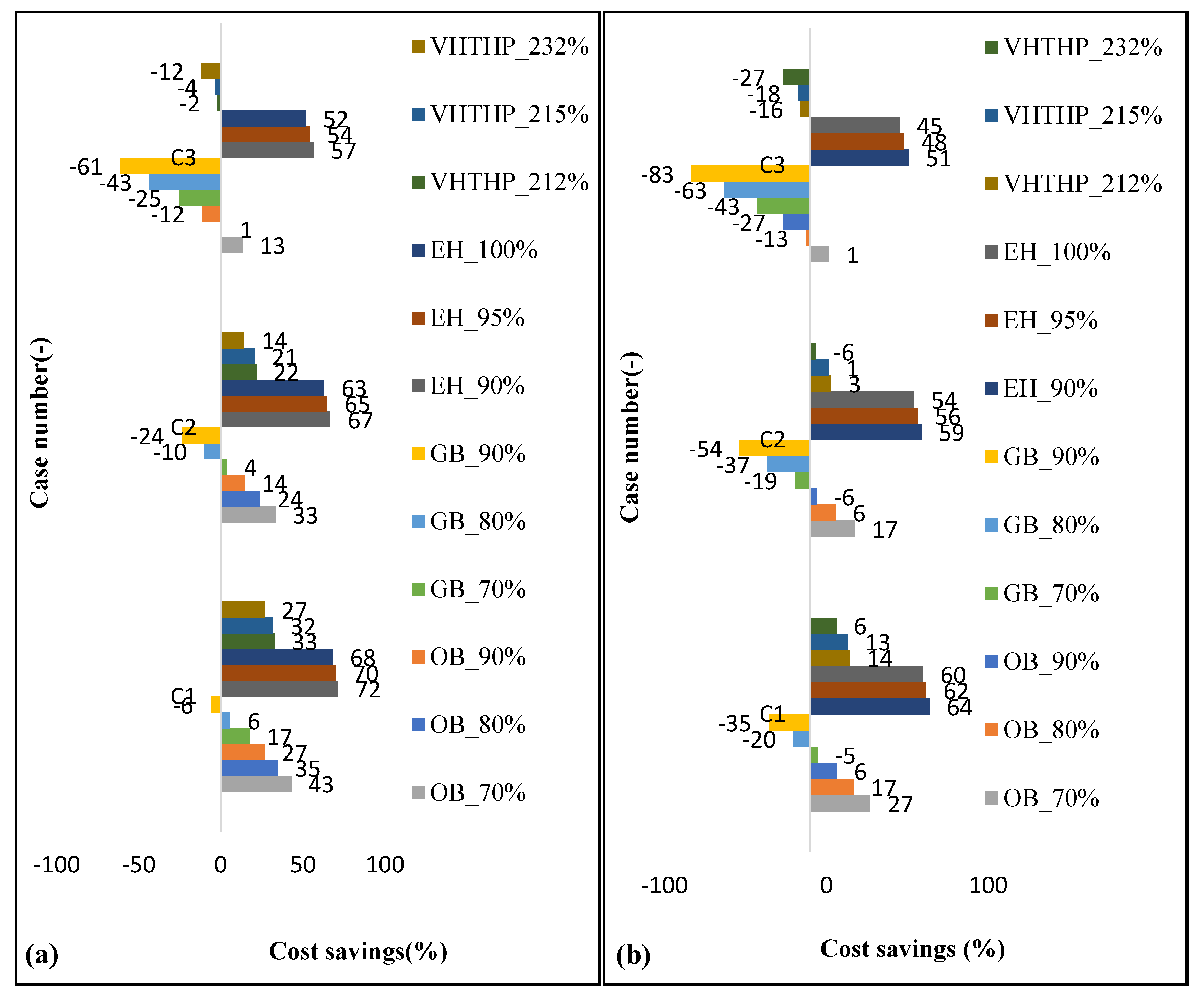Sustainability 13 10857 g008 550