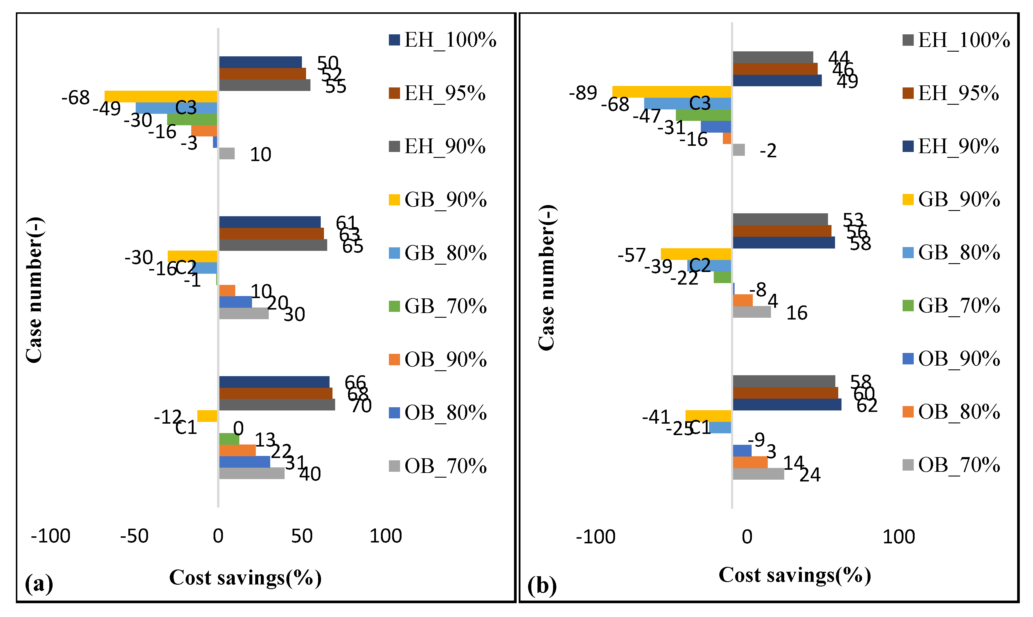 Sustainability 13 10857 g009 550