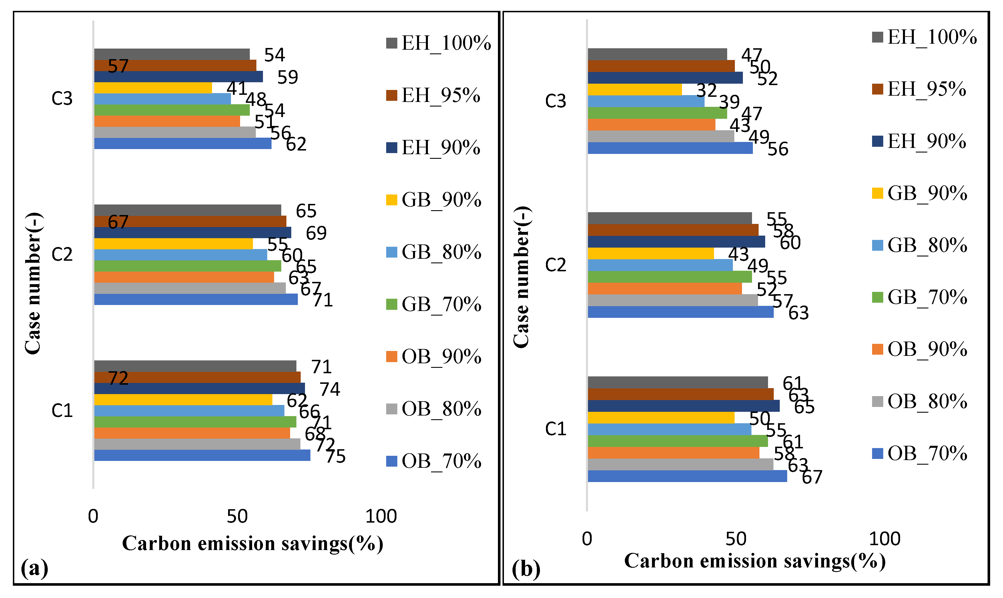 Sustainability 13 10857 g010 550