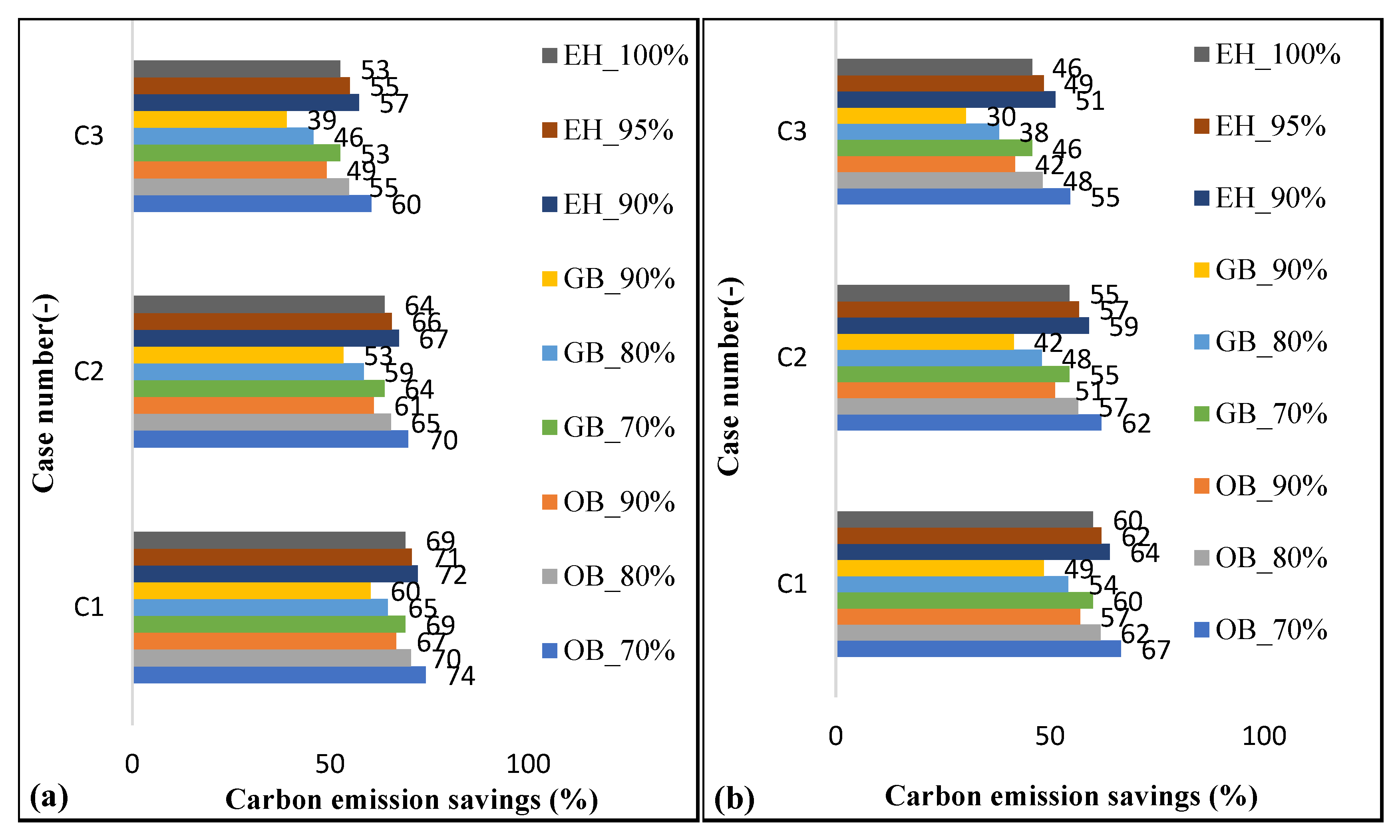 Sustainability 13 10857 g011 550