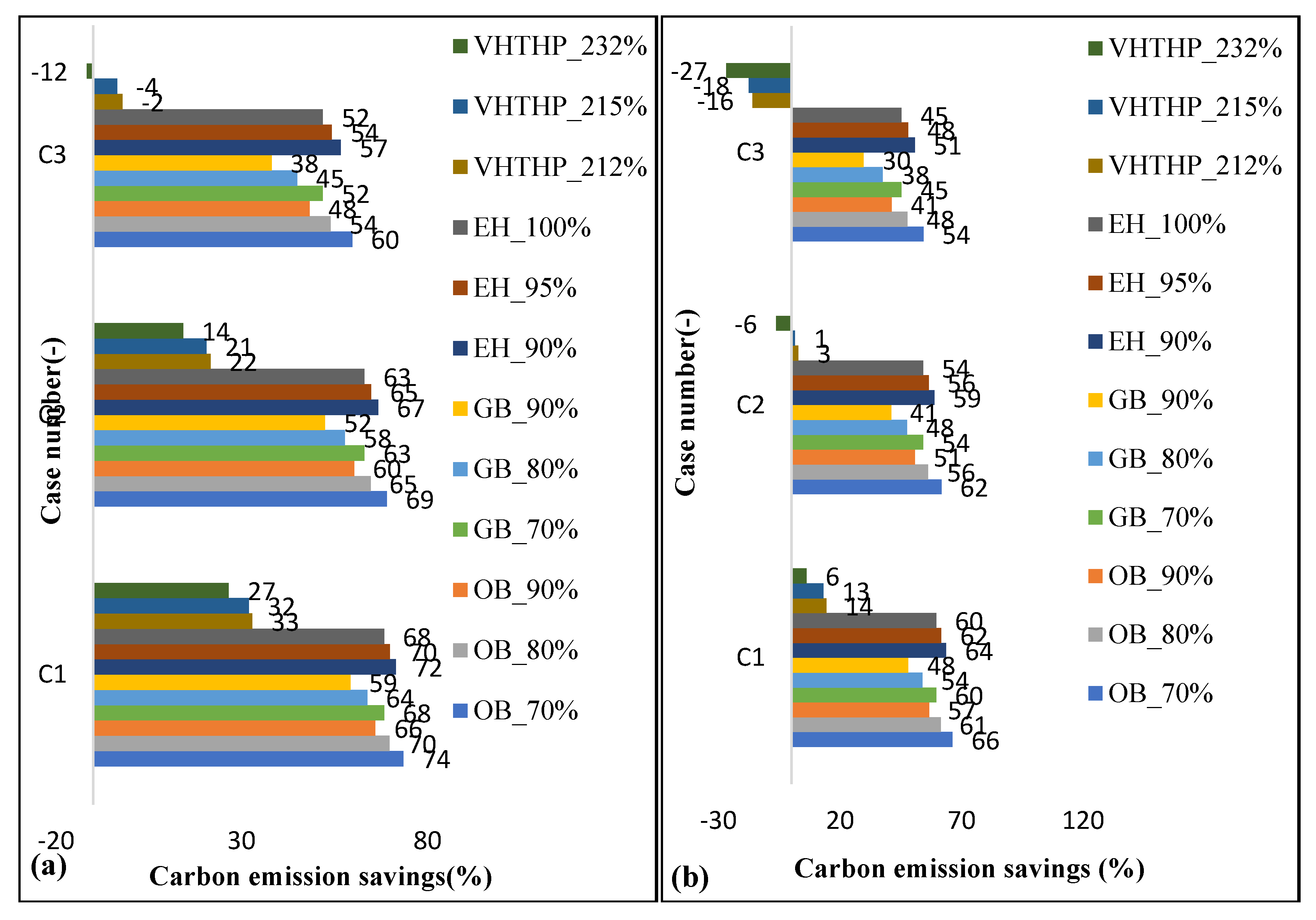 Sustainability 13 10857 g012 550