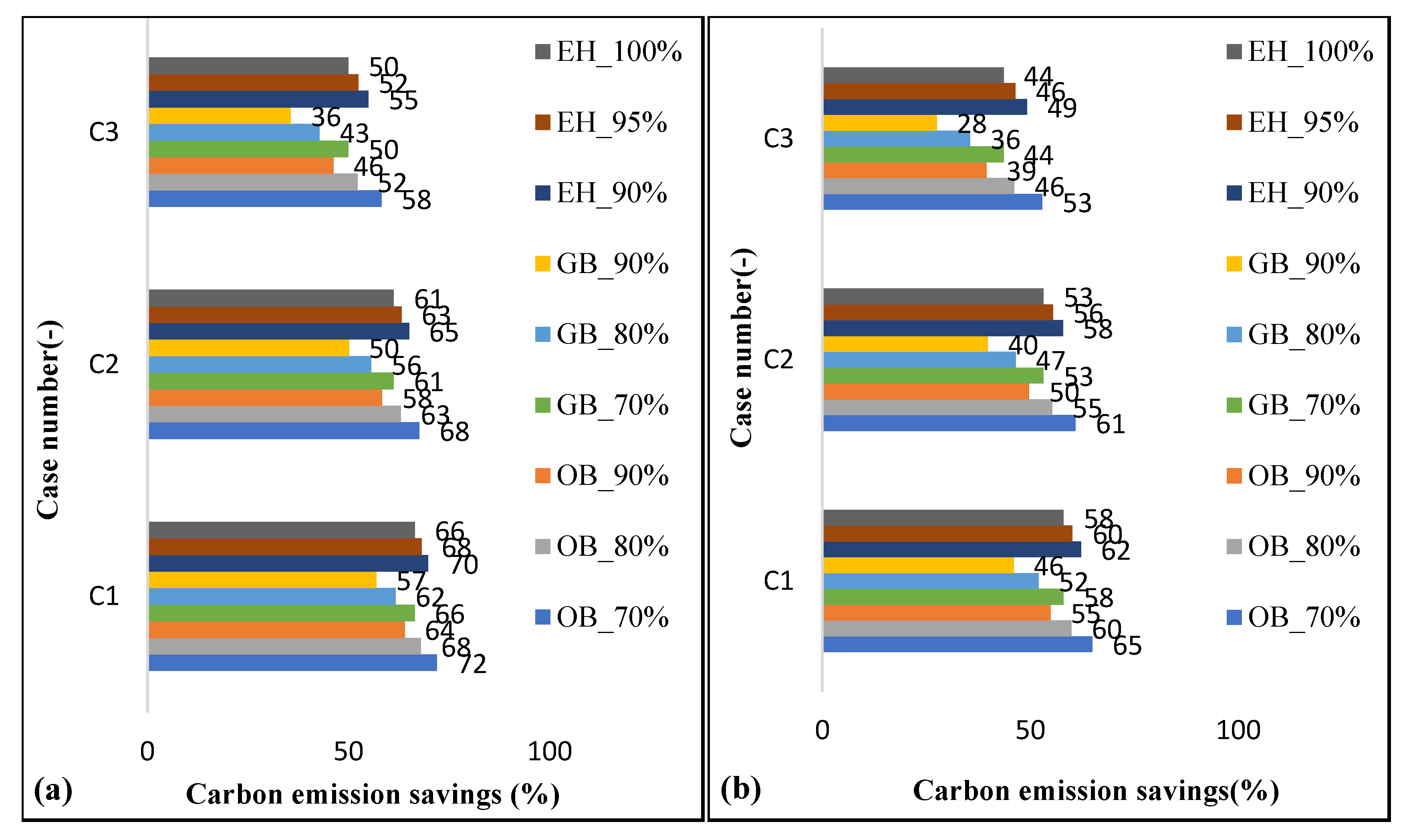 Sustainability 13 10857 g013 550