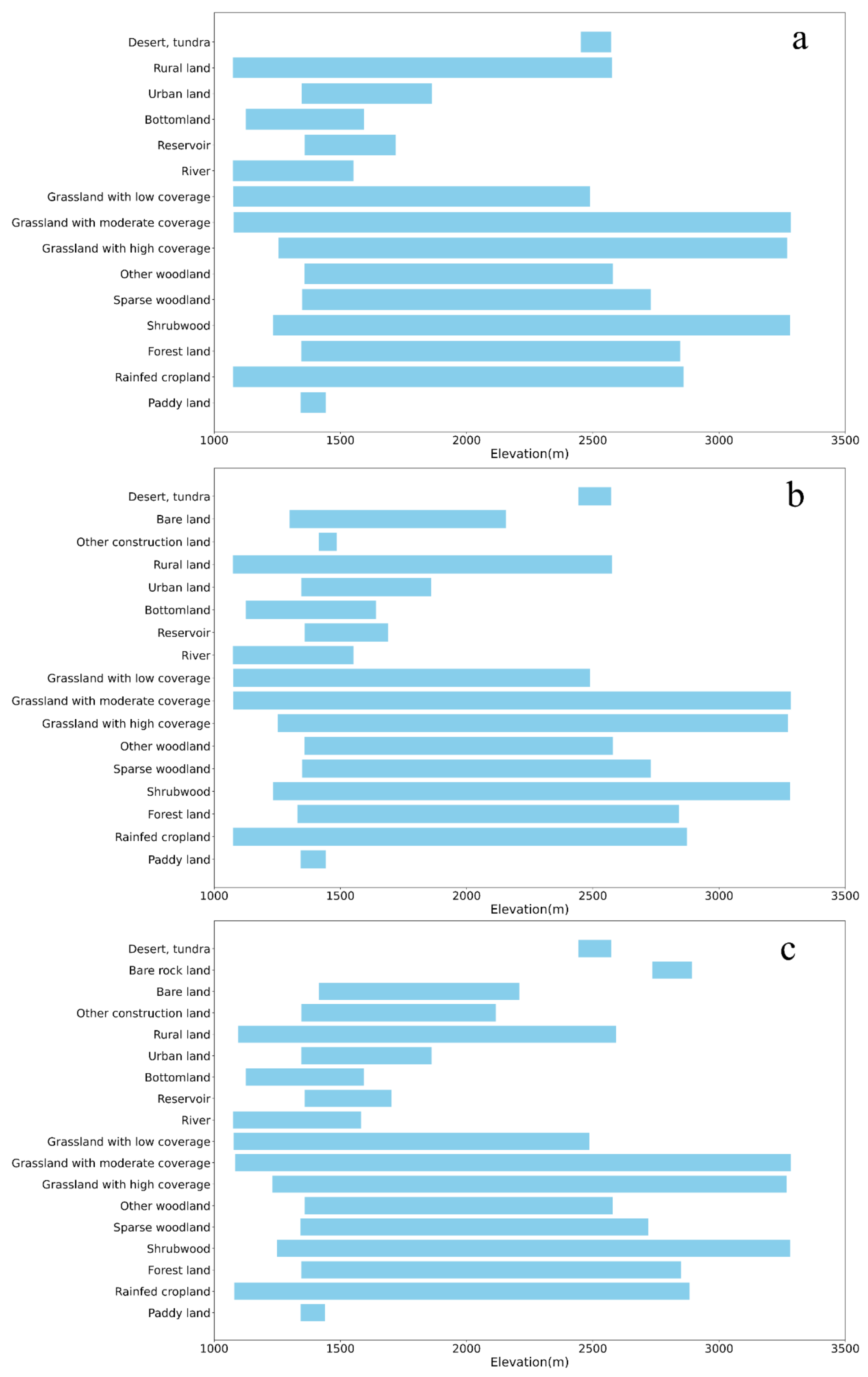 Sustainability 13 10858 g002