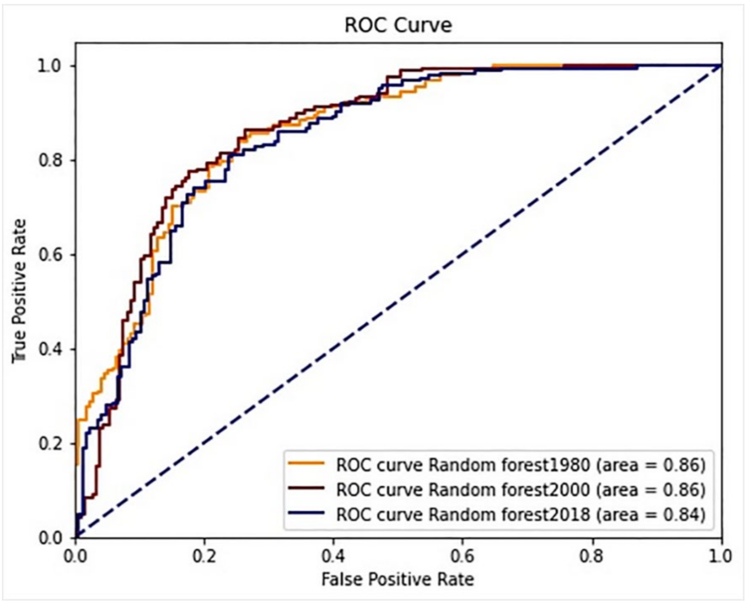 Sustainability 13 10858 g006
