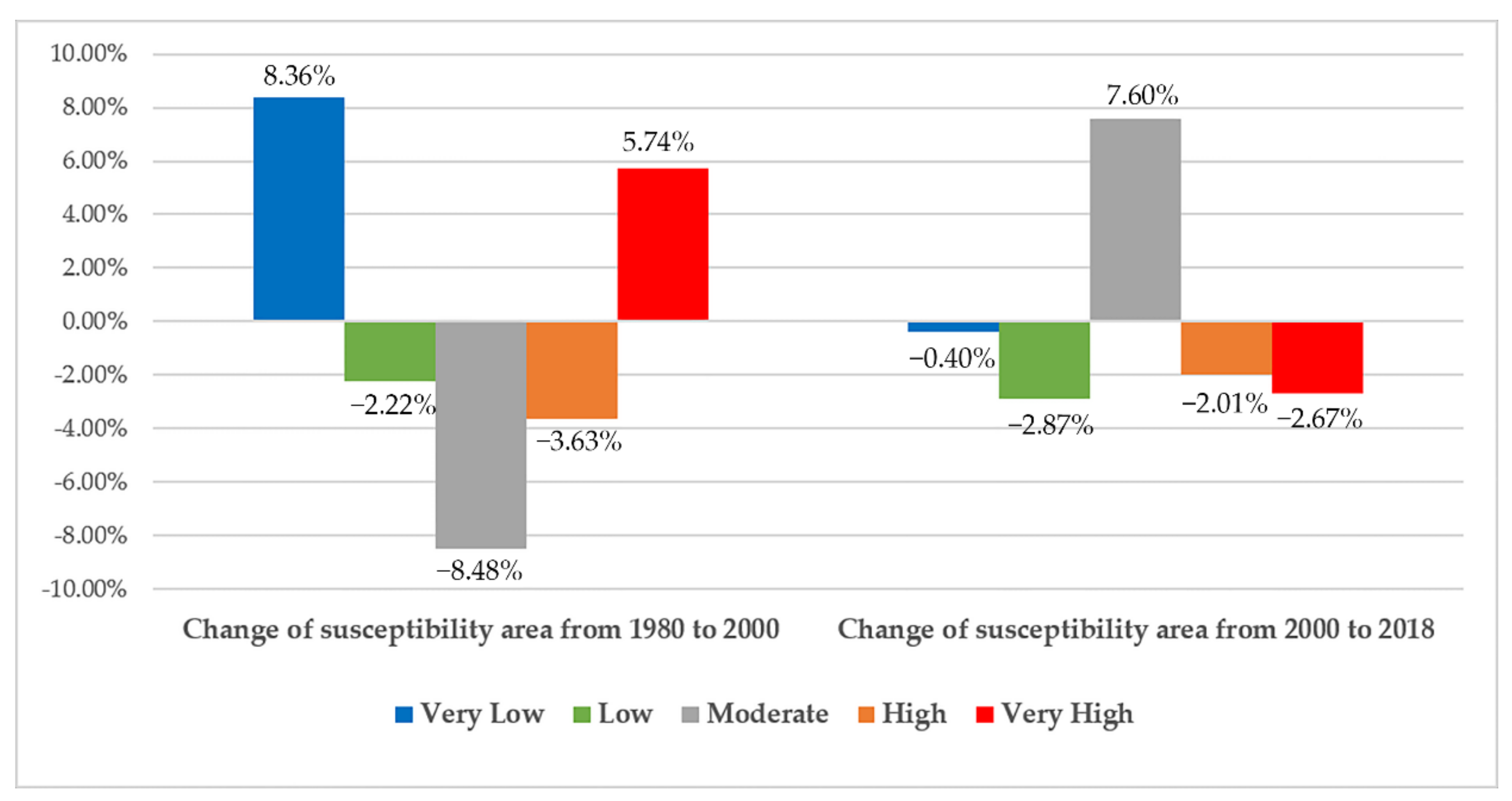 Sustainability 13 10858 g010