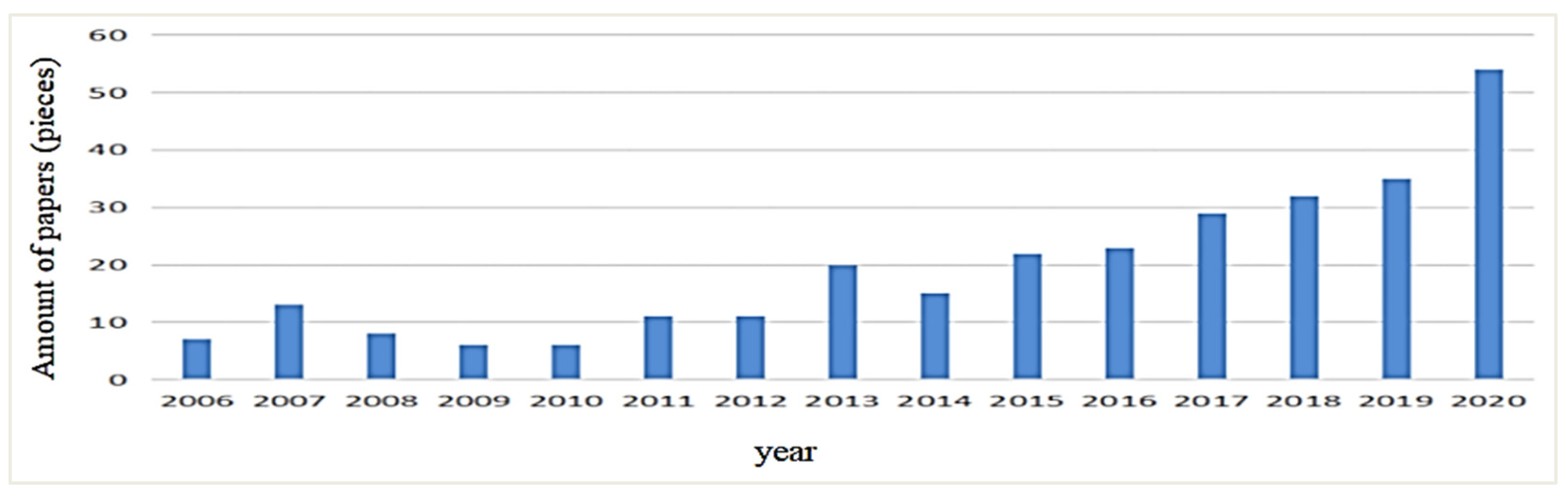 Sustainability 13 10859 g001