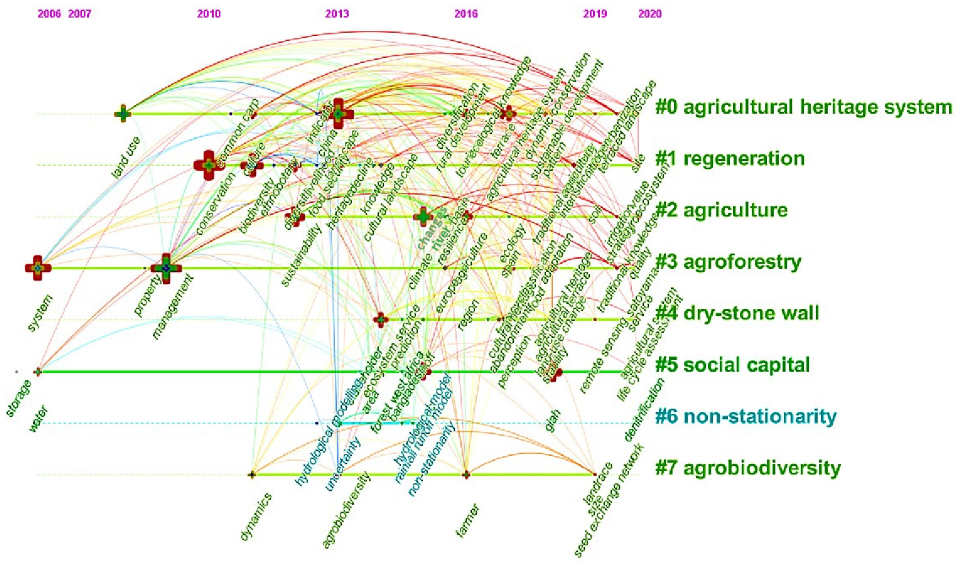 Sustainability 13 10859 g005
