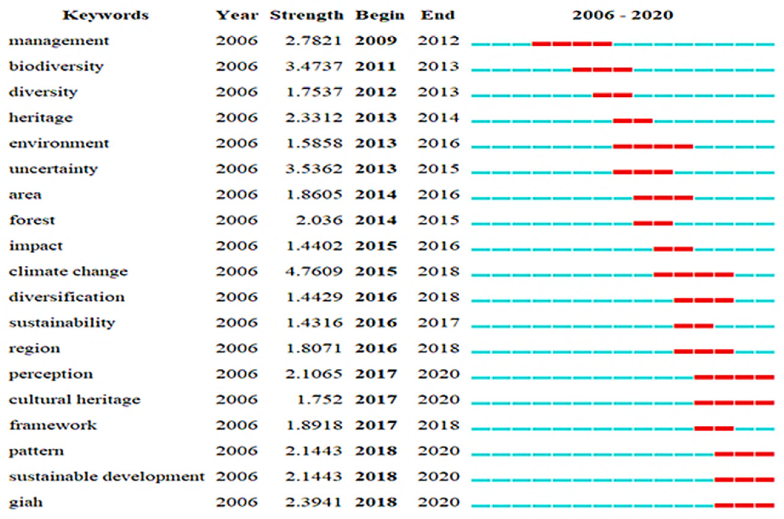 Sustainability 13 10859 g006