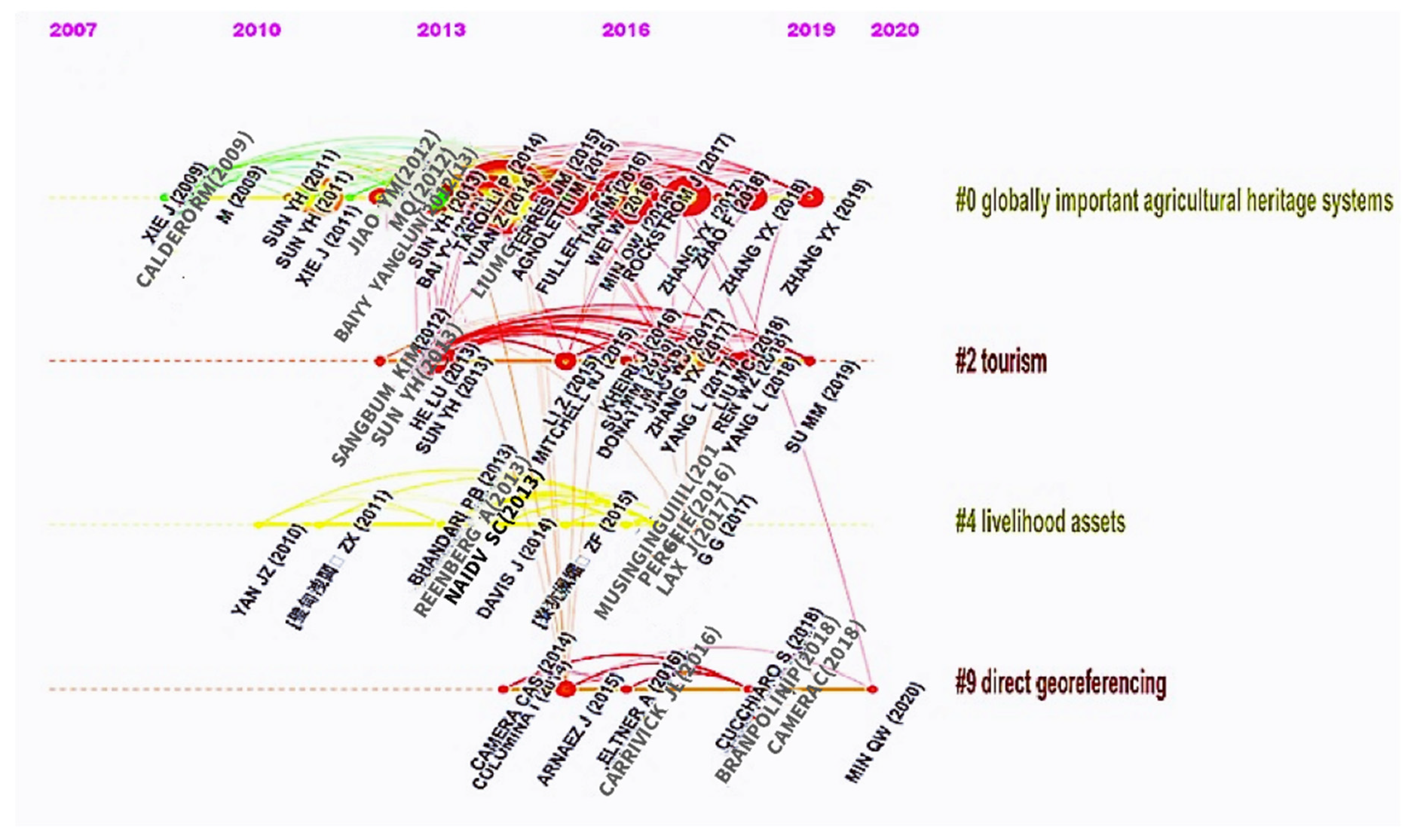 Sustainability 13 10859 g007