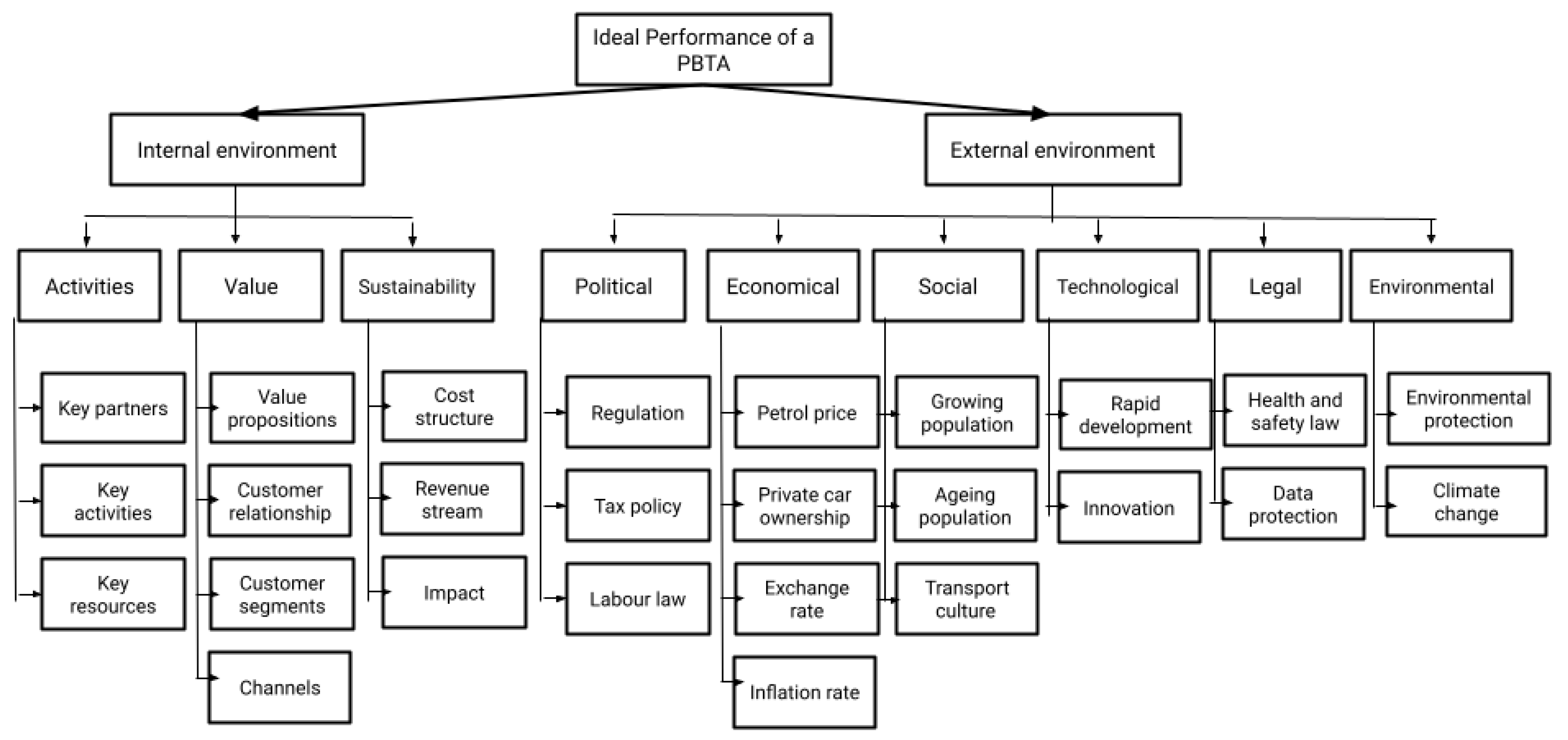 Sustainability 13 10861 g002