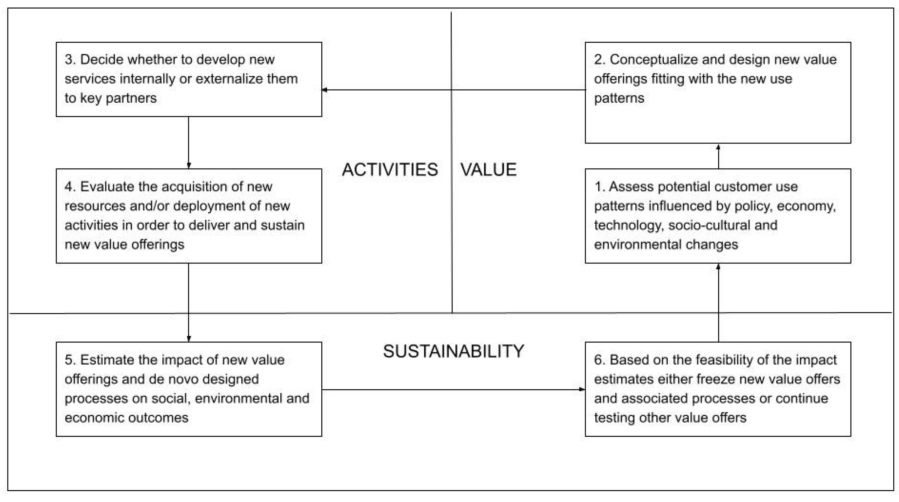 Sustainability 13 10861 g004