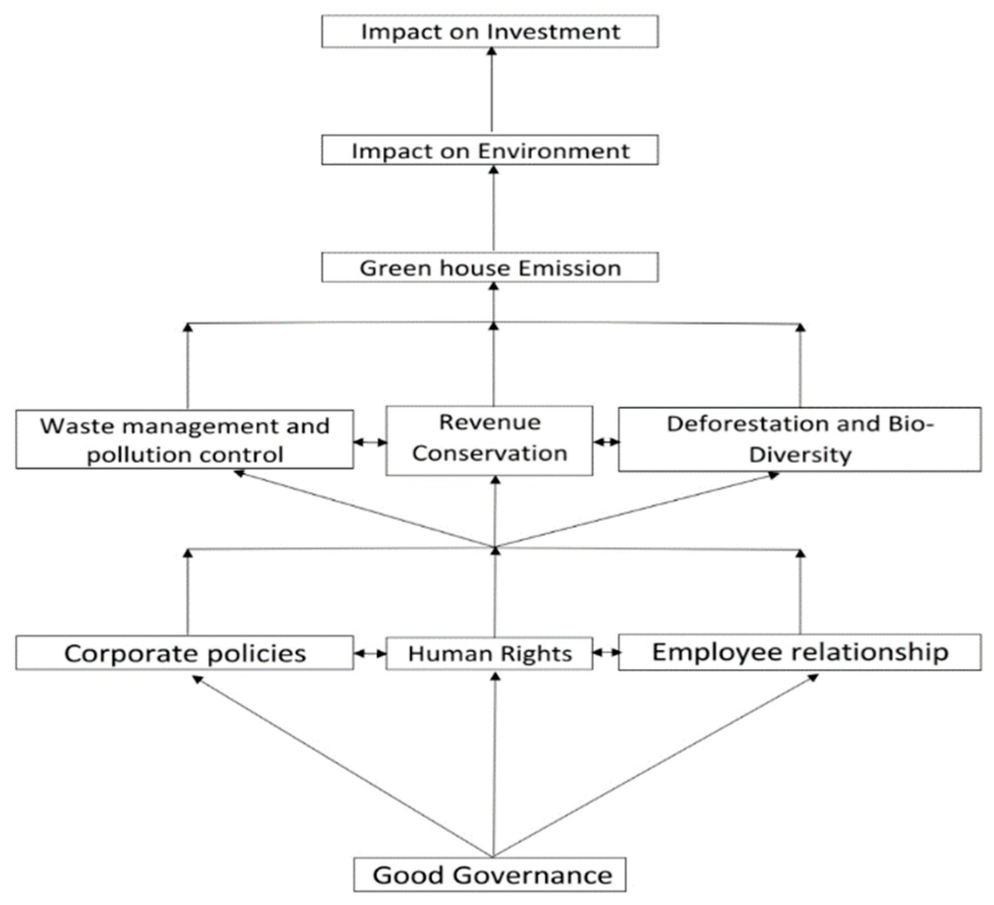 Sustainability 13 10868 g001 550