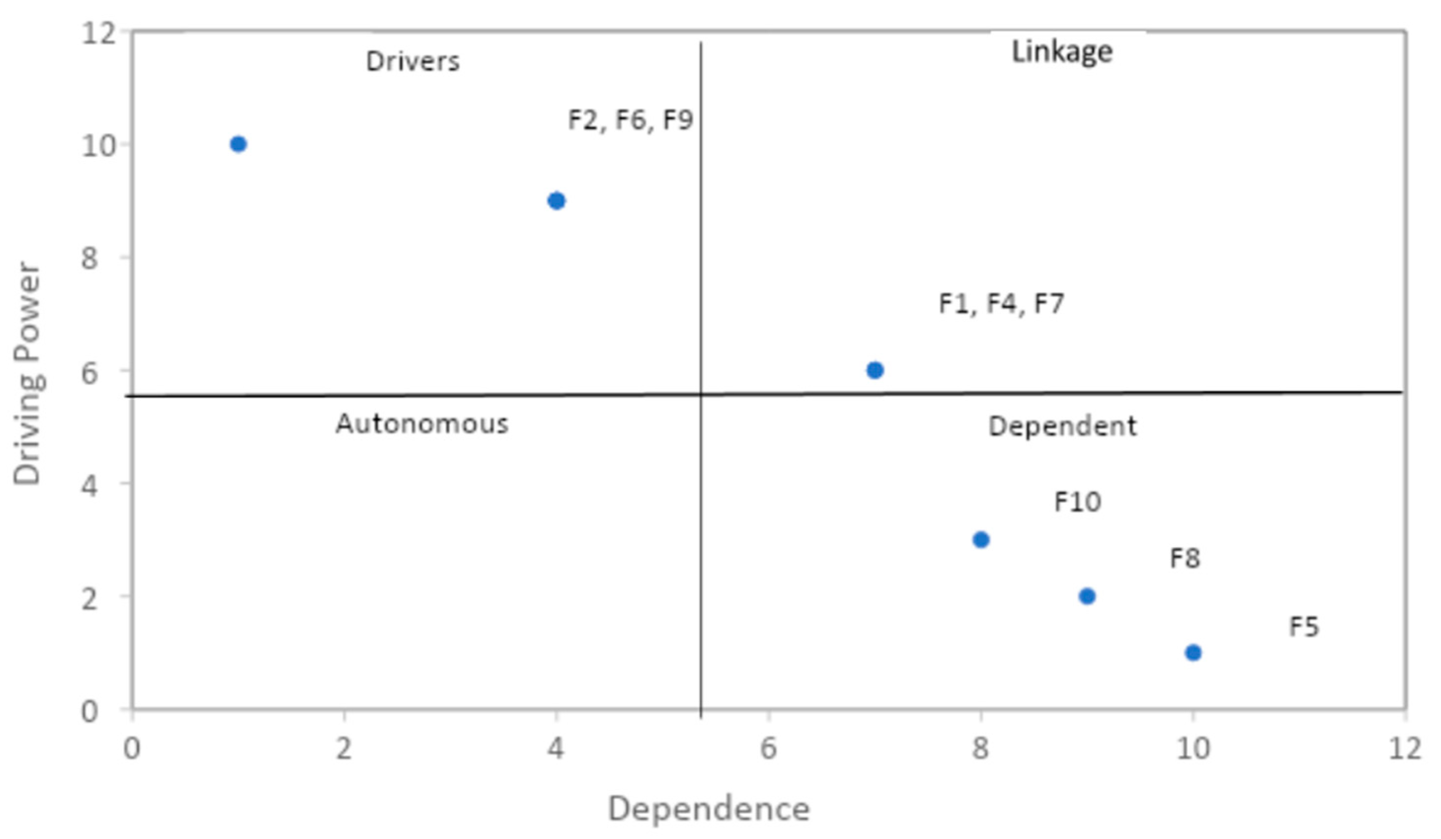 Sustainability 13 10868 g002 550