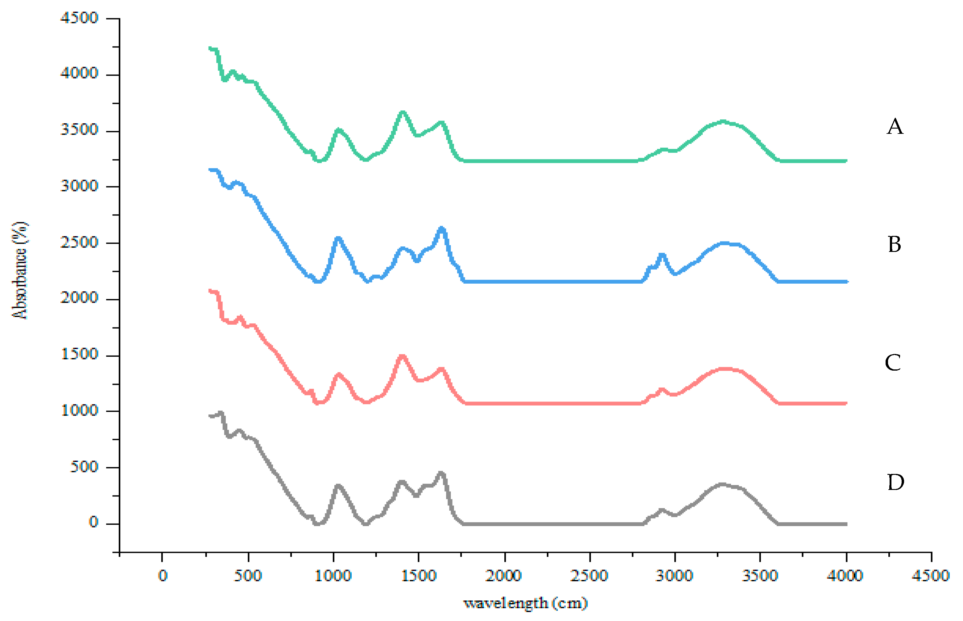 Sustainability 13 10869 g005