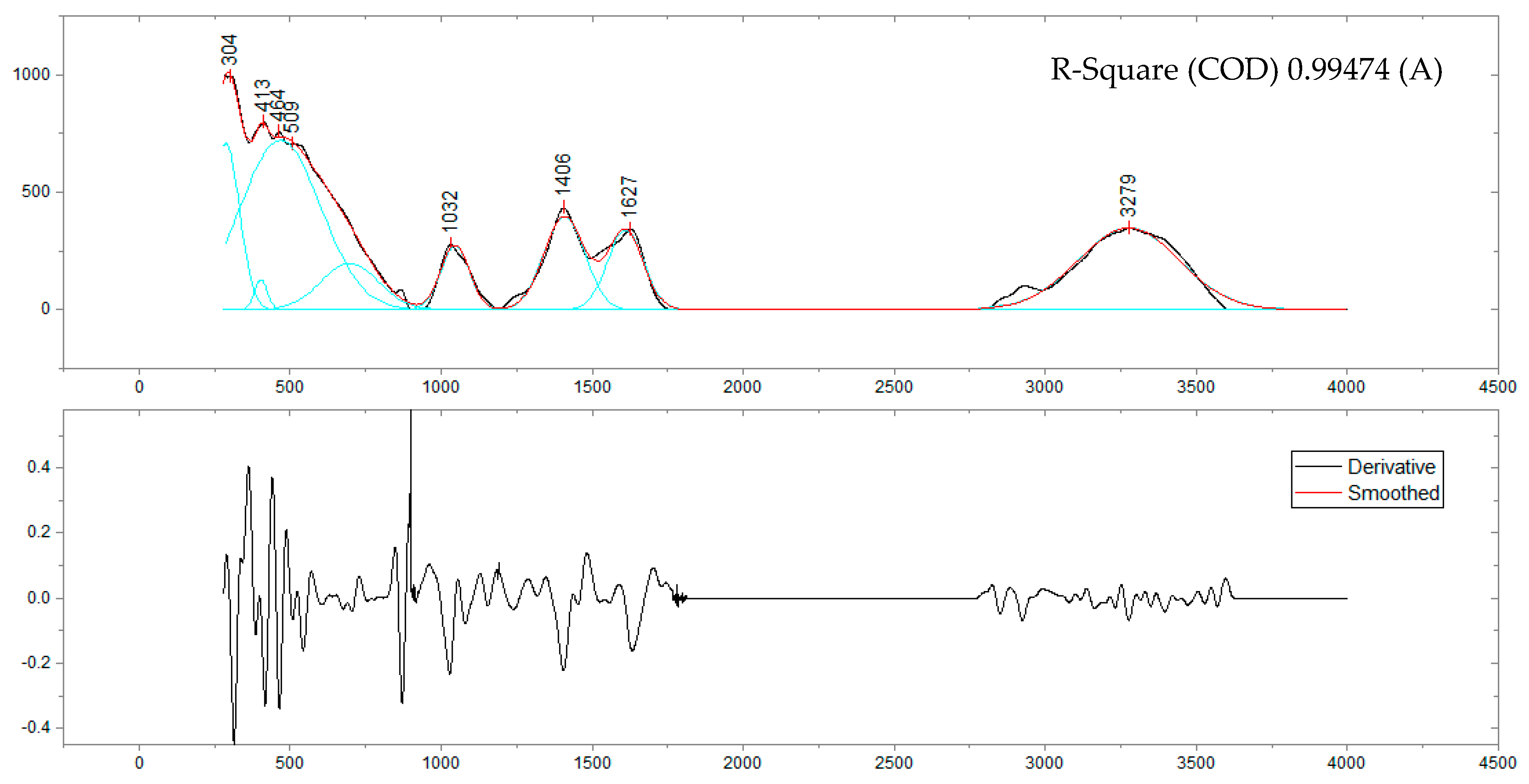 Sustainability 13 10869 g006