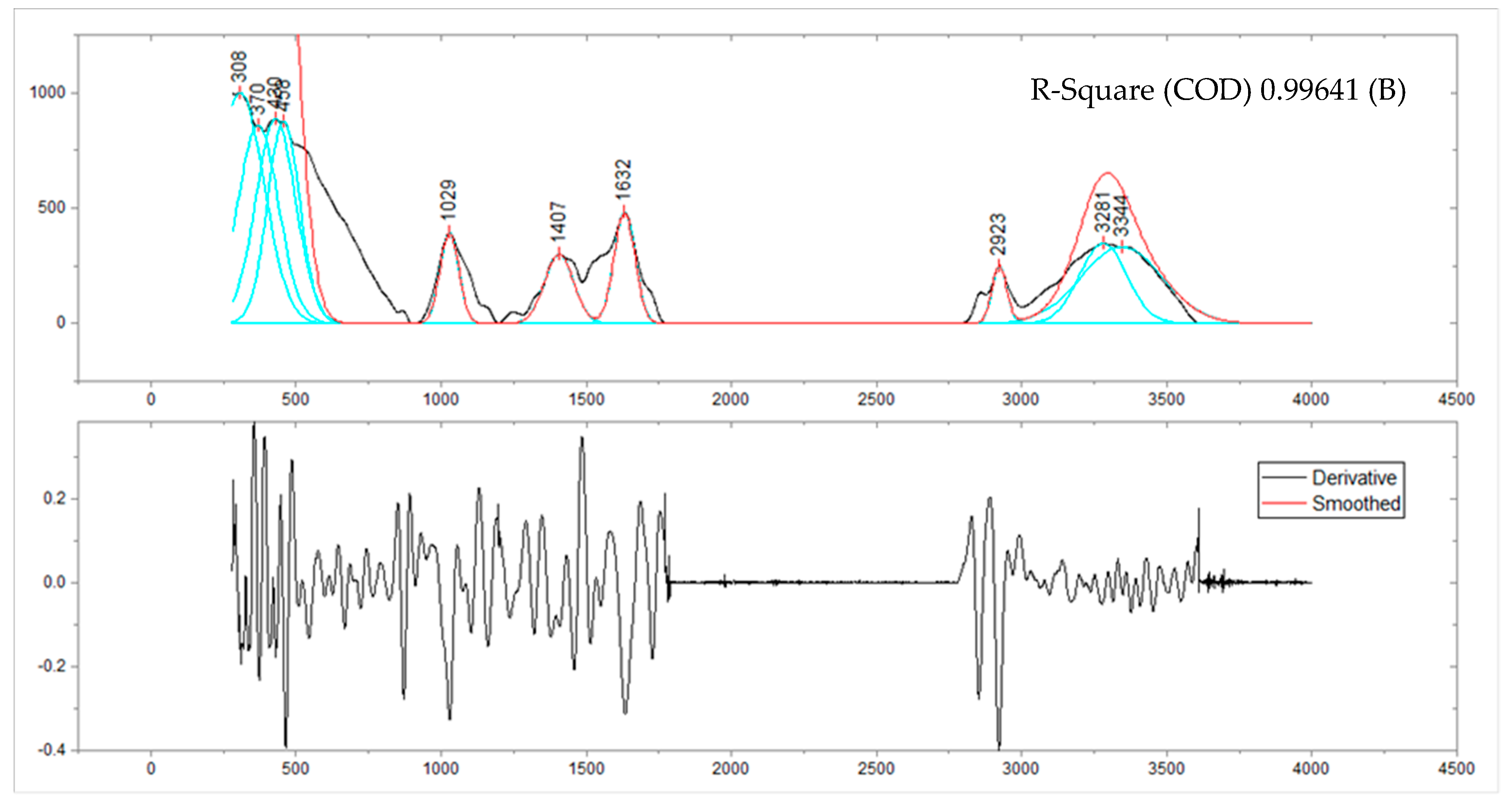 Sustainability 13 10869 g007