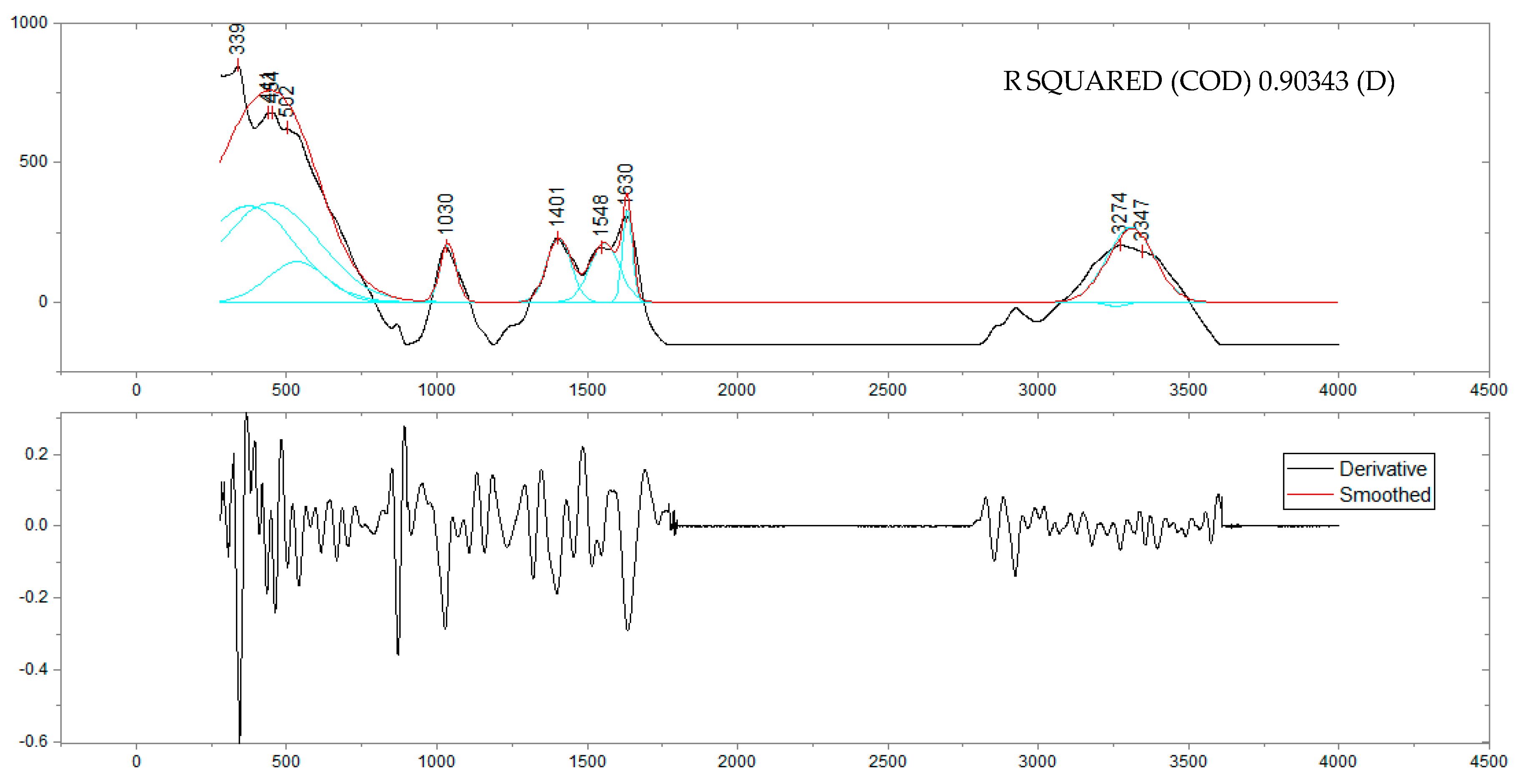 Sustainability 13 10869 g009