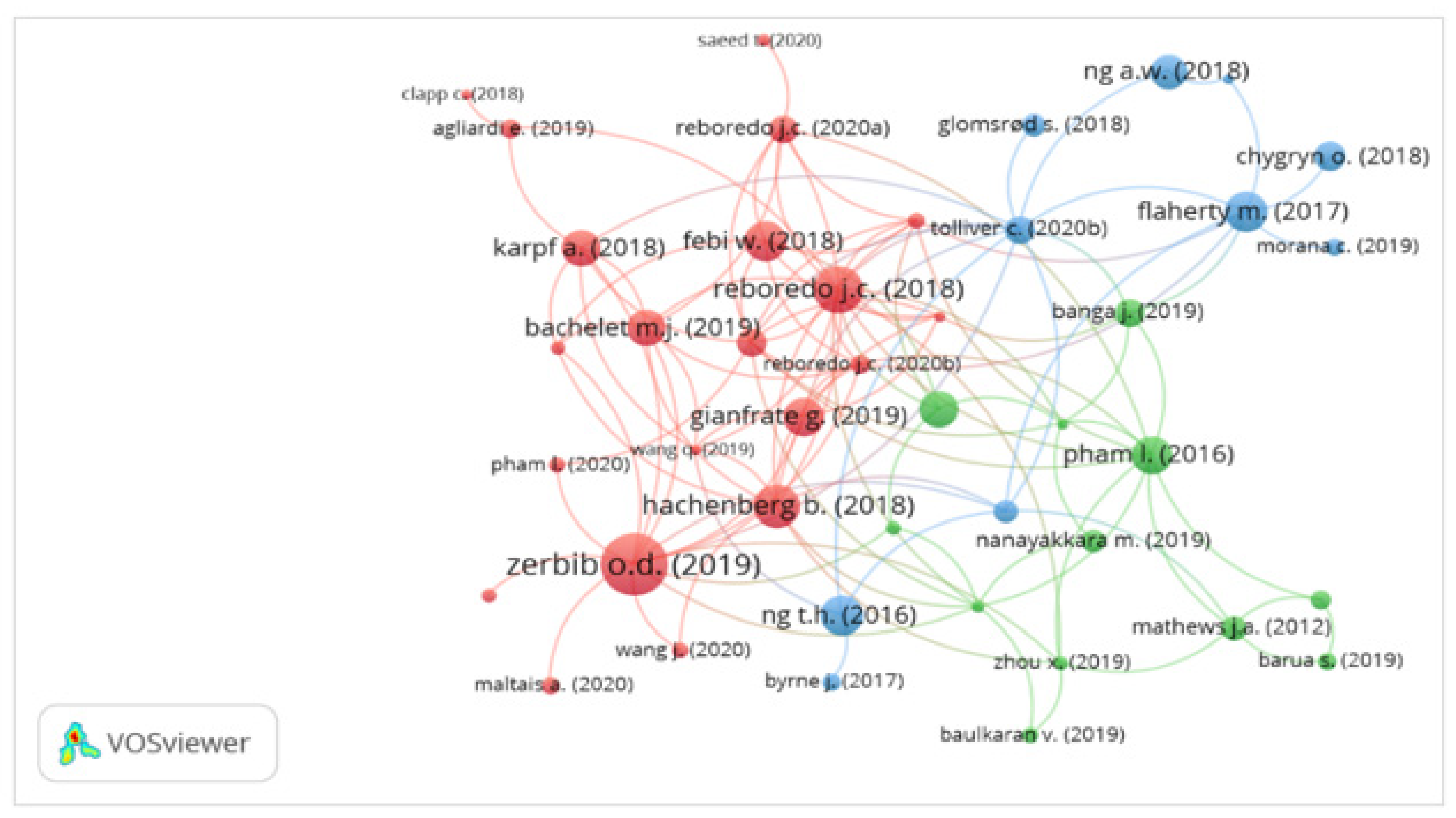 Sustainability 13 10872 g002