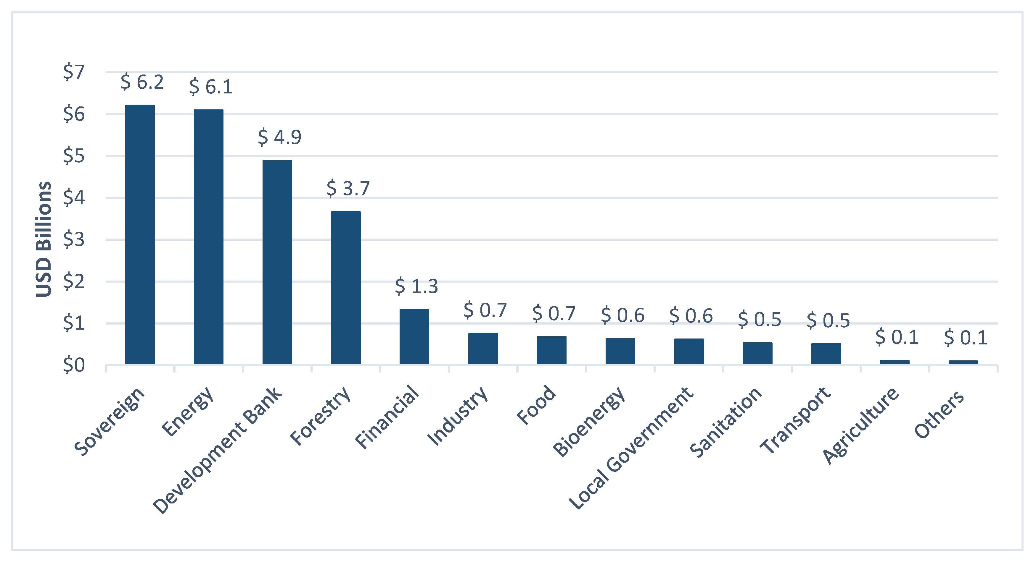 Sustainability 13 10872 g006