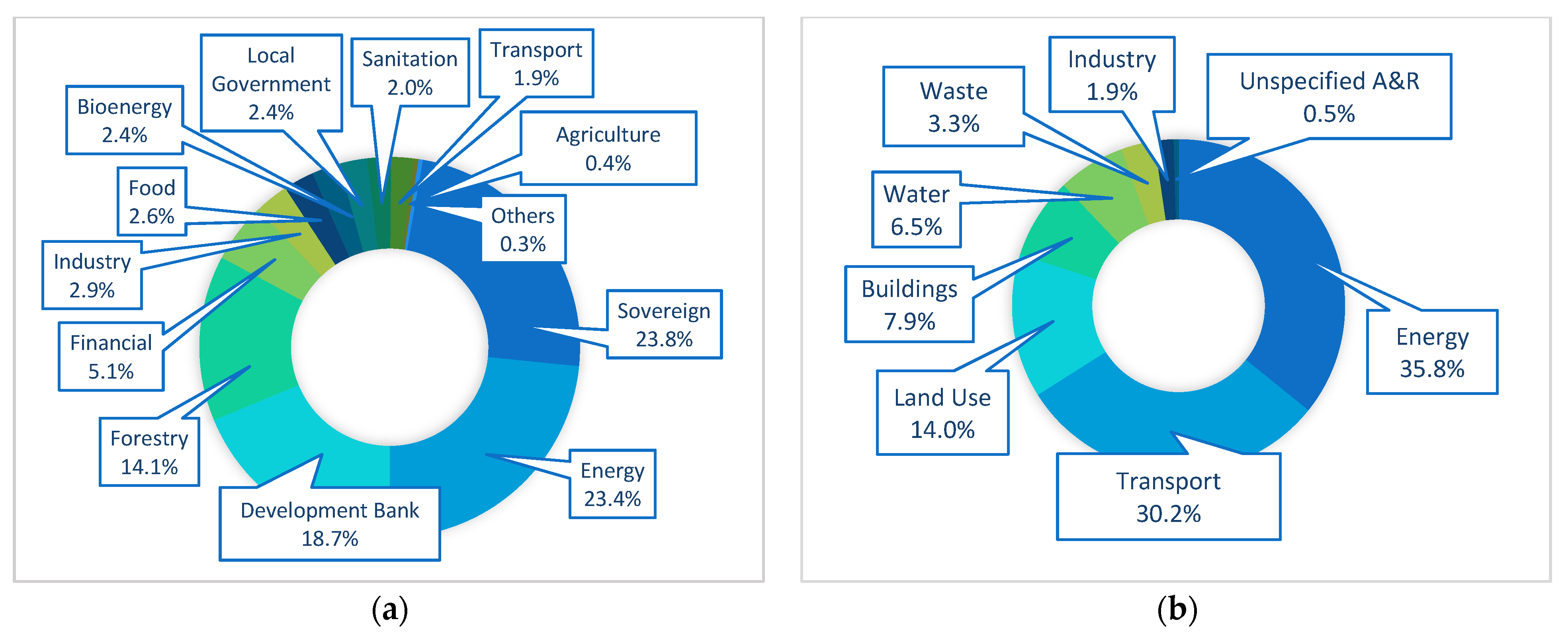 Sustainability 13 10872 g007