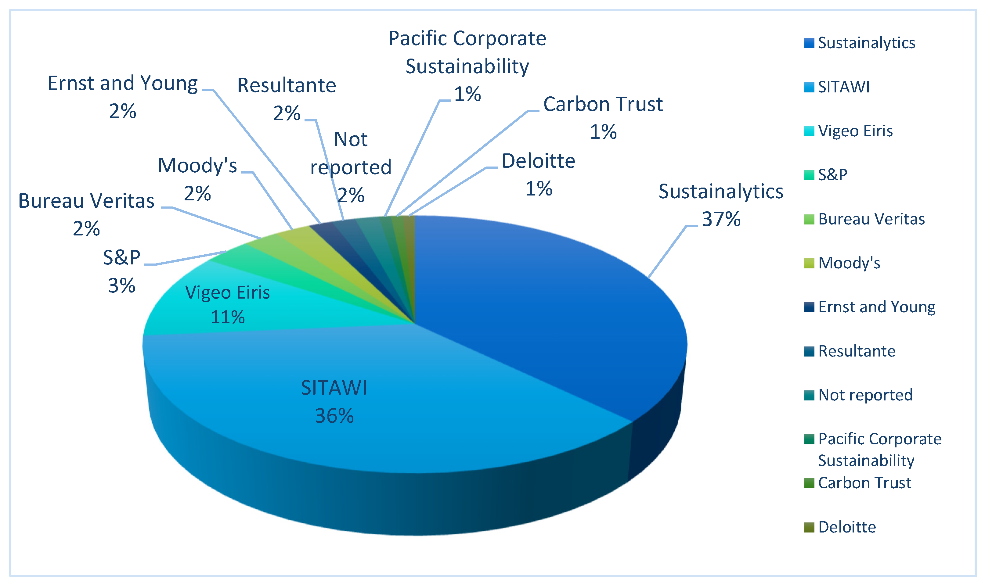 Sustainability 13 10872 g011