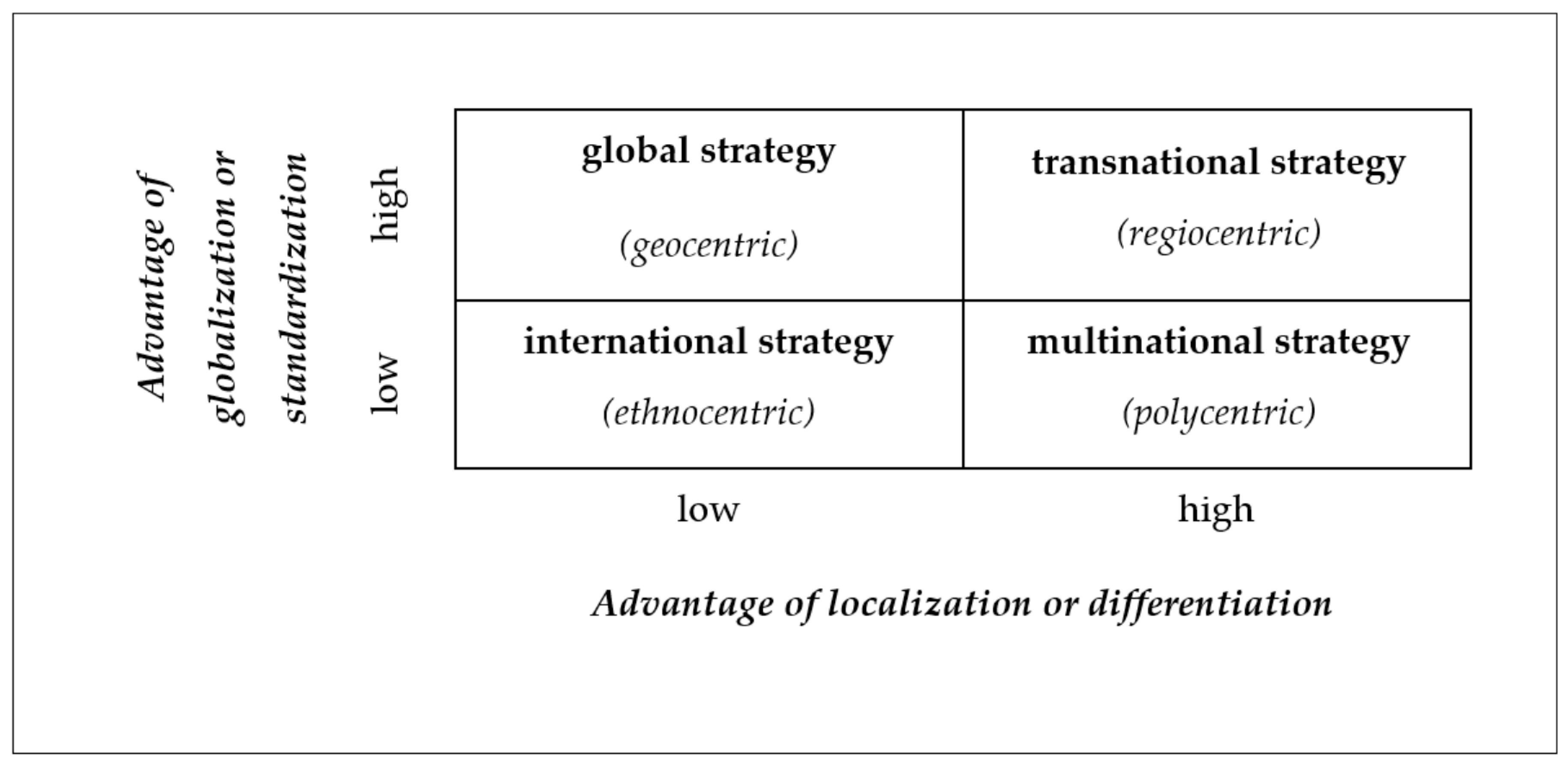 Sustainability 13 10873 g001