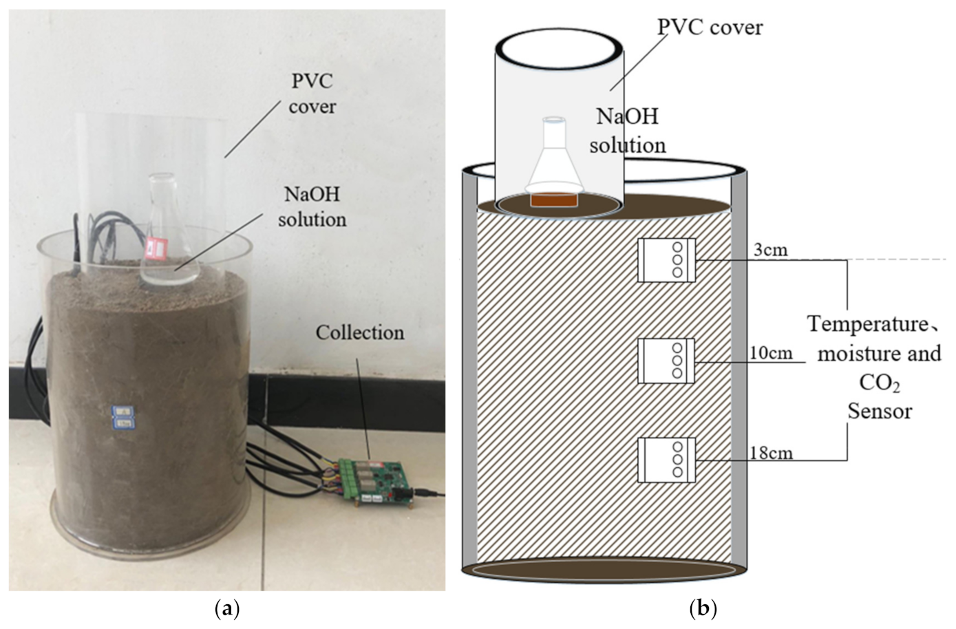 Sustainability 13 10874 g003 550